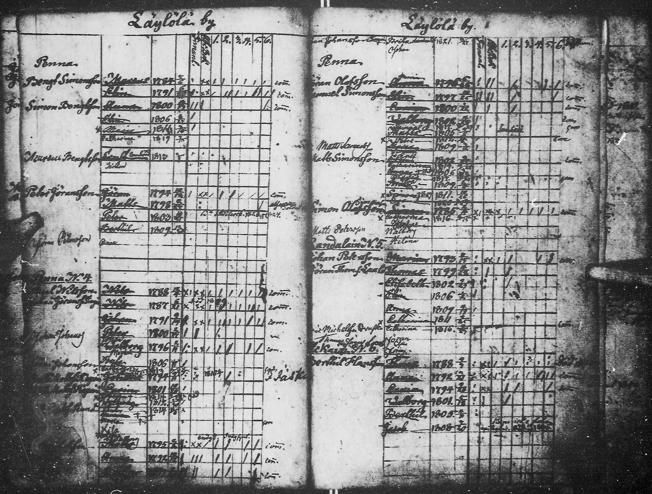 [ ../kirjat/Kirkonkirjat/kirvu/lastenkirja_1804-1838_mko78-80/kuvat/27.jpg ]