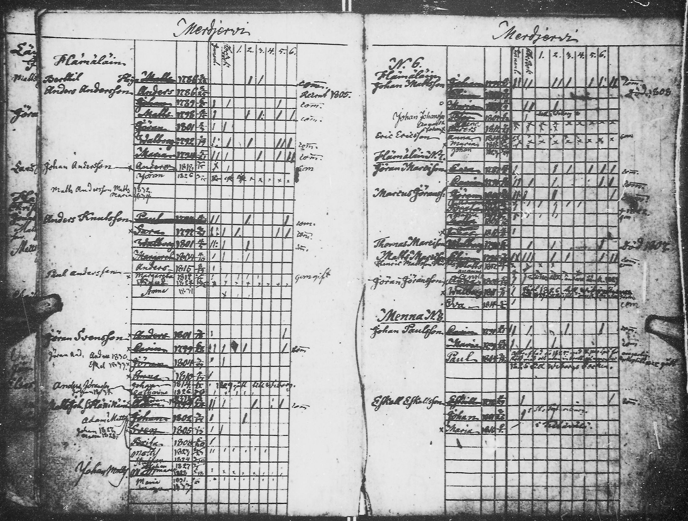 [ ../kirjat/Kirkonkirjat/kirvu/lastenkirja_1804-1838_mko78-80/kuvat/32.jpg ]