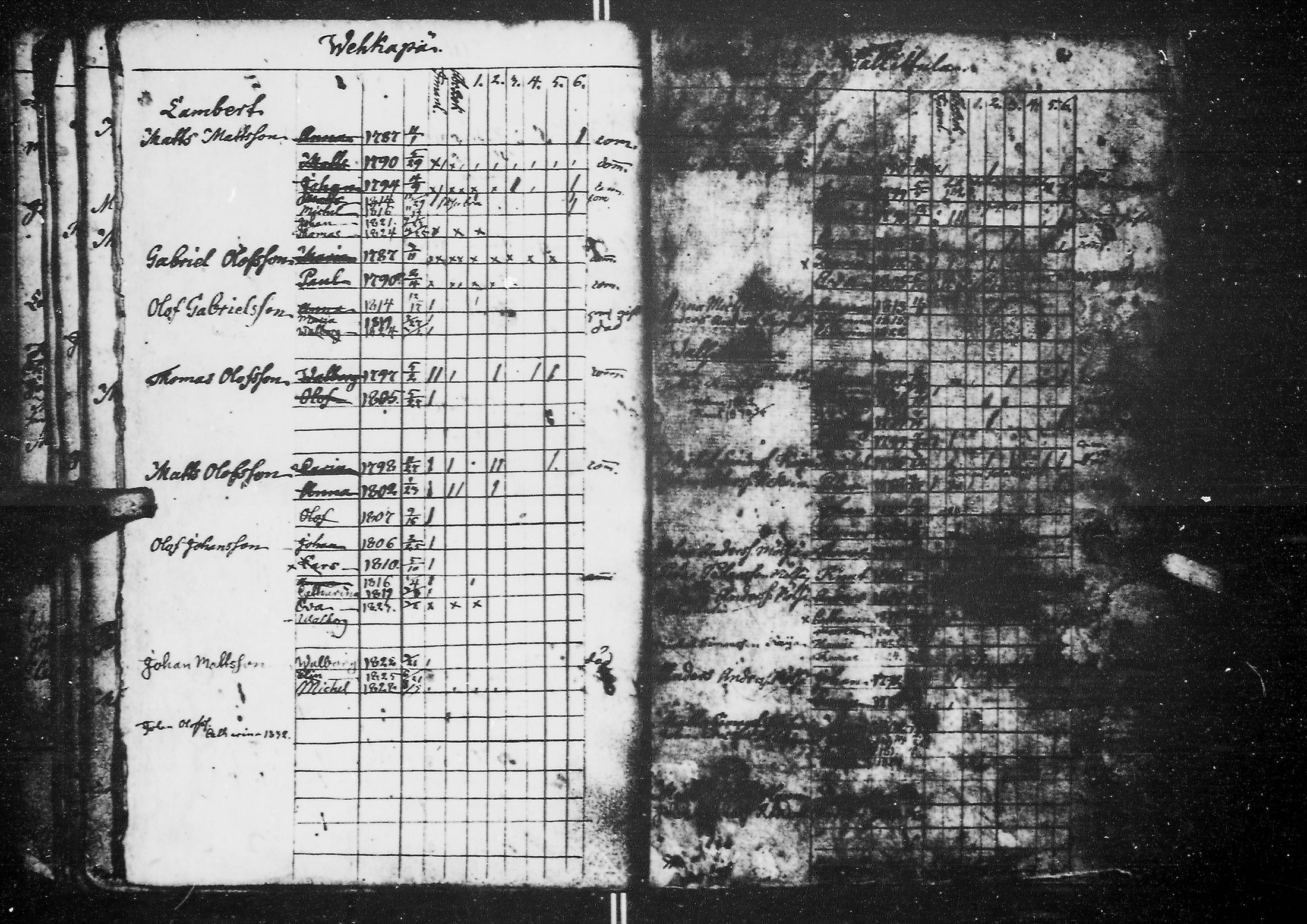 [ ../kirjat/Kirkonkirjat/kirvu/lastenkirja_1804-1838_mko78-80/kuvat/53.jpg ]