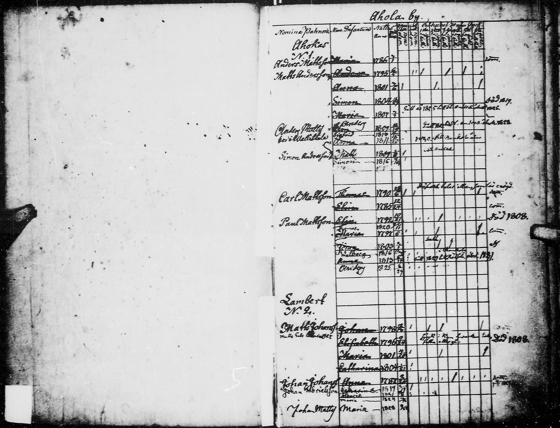 [ ../kirjat/Kirkonkirjat/kirvu/lastenkirja_1804-1838_mko78-80/kuvat/6.jpg ]