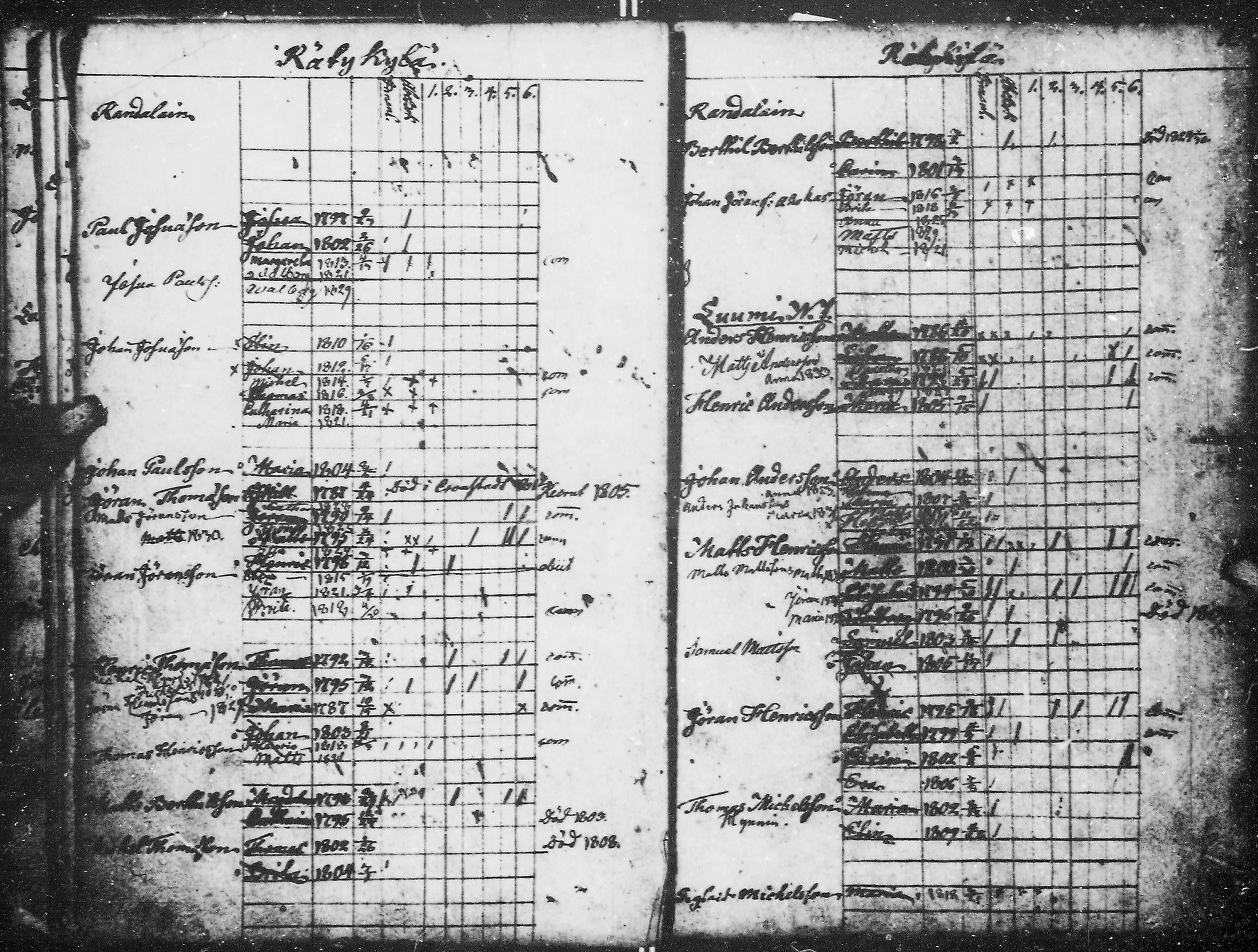 [ ../kirjat/Kirkonkirjat/kirvu/lastenkirja_1804-1838_mko78-80/kuvat/69.jpg ]