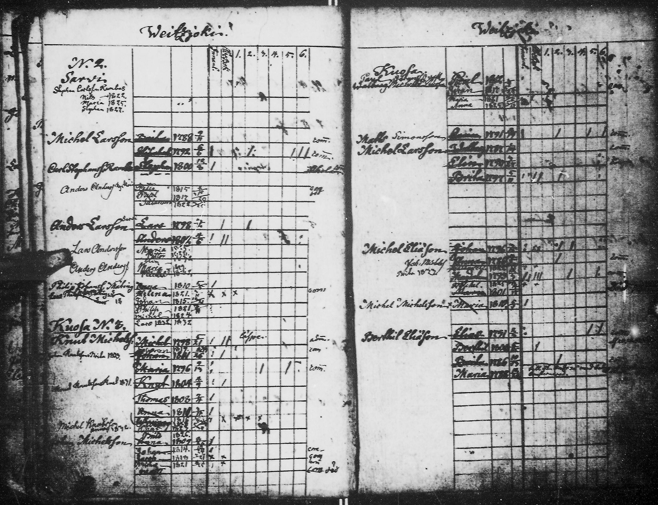 [ ../kirjat/Kirkonkirjat/kirvu/lastenkirja_1804-1838_mko78-80/kuvat/72.jpg ]