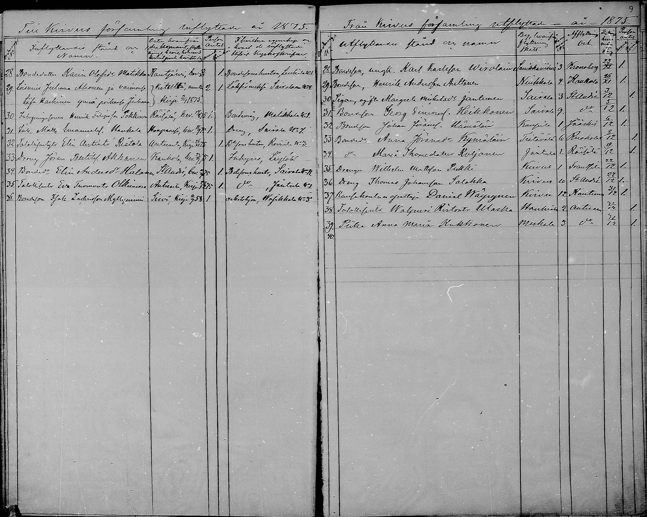 [ ../kirjat/Kirkonkirjat/kirvu/muuttaneet_1871-1884_mko429/kuvat/10.jpg ]