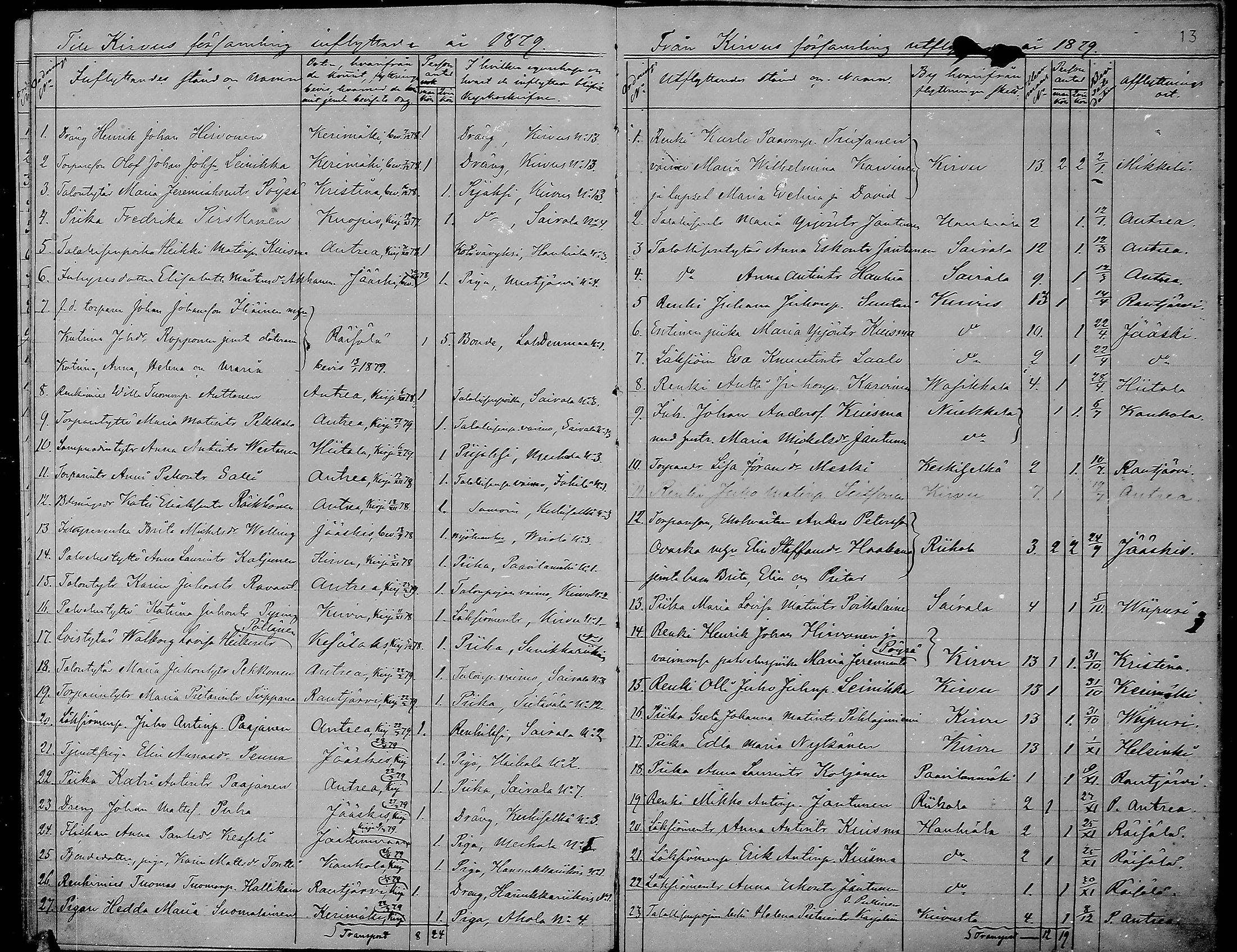 [ ../kirjat/Kirkonkirjat/kirvu/muuttaneet_1871-1884_mko429/kuvat/14.jpg ]