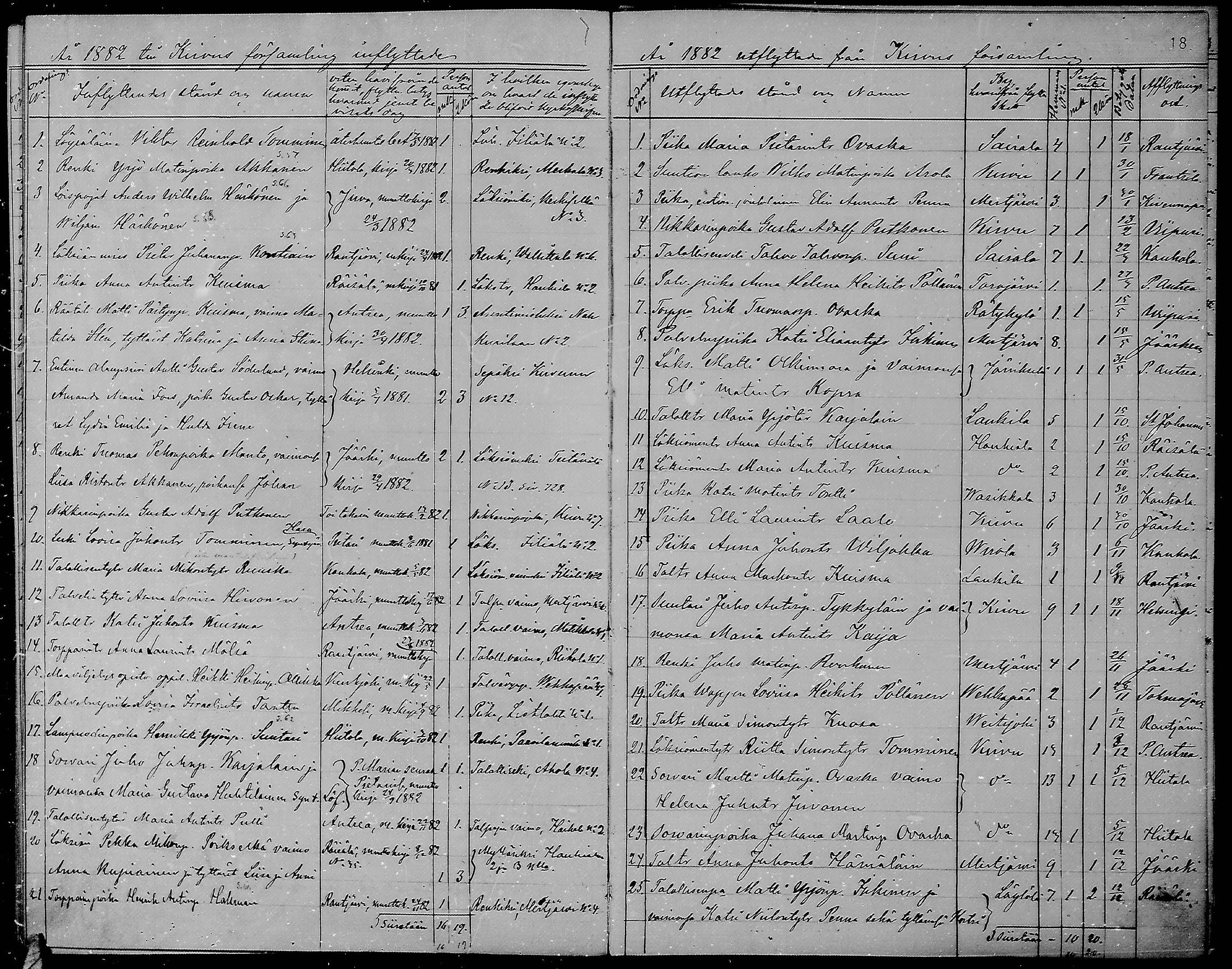 [ ../kirjat/Kirkonkirjat/kirvu/muuttaneet_1871-1884_mko429/kuvat/19.jpg ]