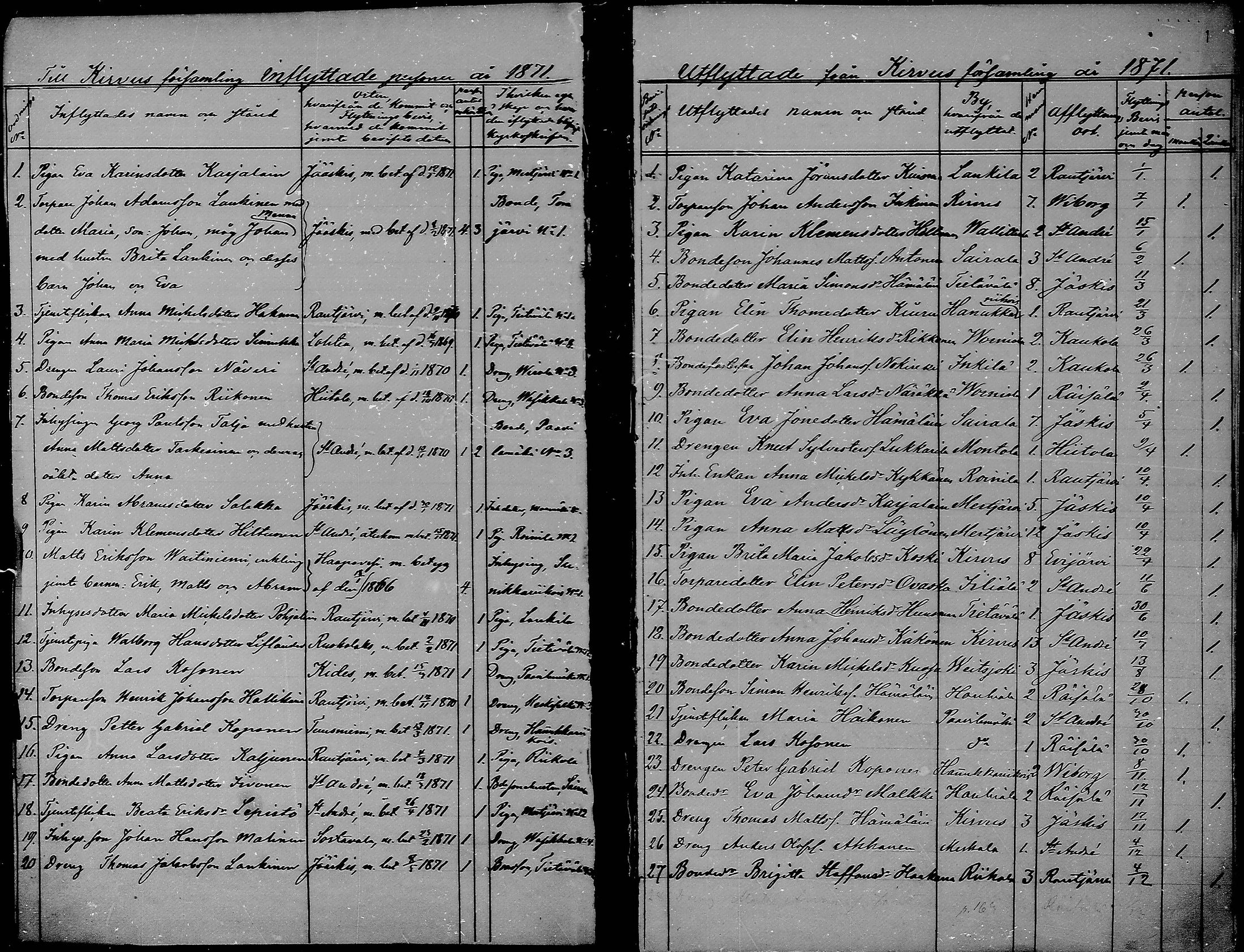 [ ../kirjat/Kirkonkirjat/kirvu/muuttaneet_1871-1884_mko429/kuvat/2.jpg ]