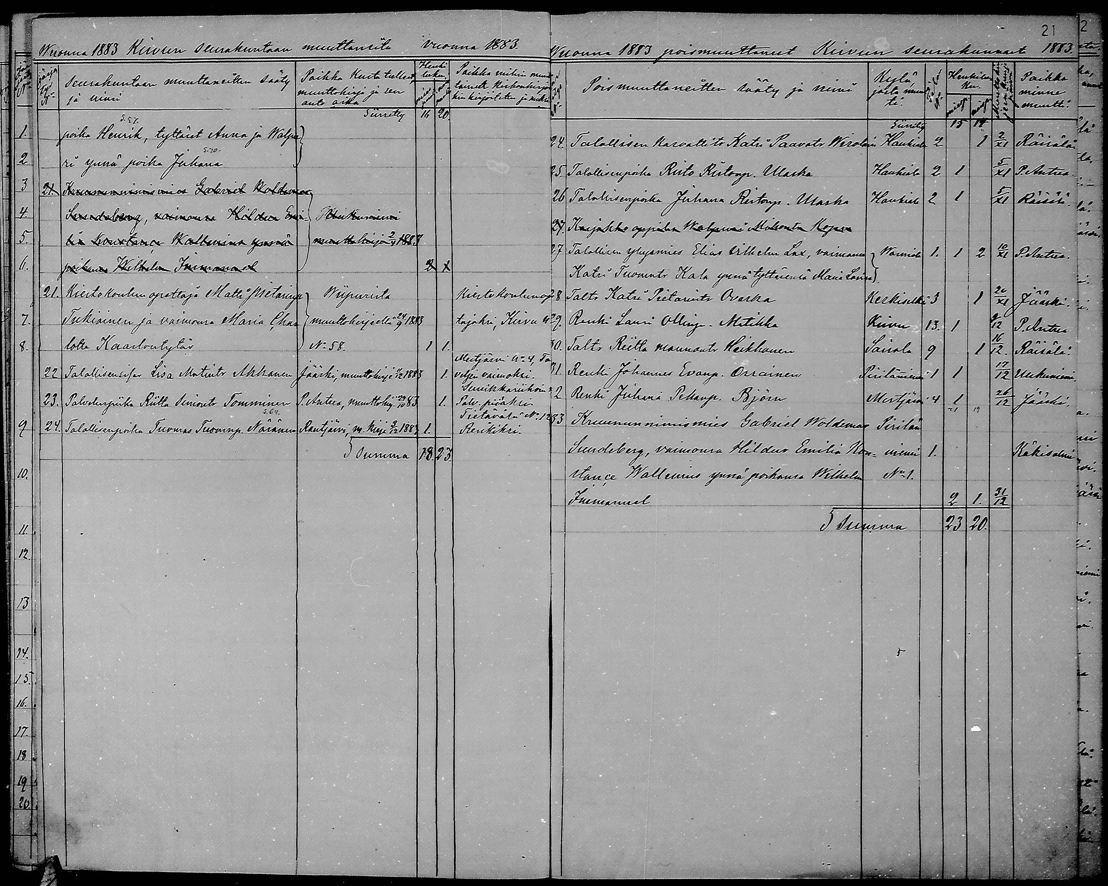 [ ../kirjat/Kirkonkirjat/kirvu/muuttaneet_1871-1884_mko429/kuvat/22.jpg ]
