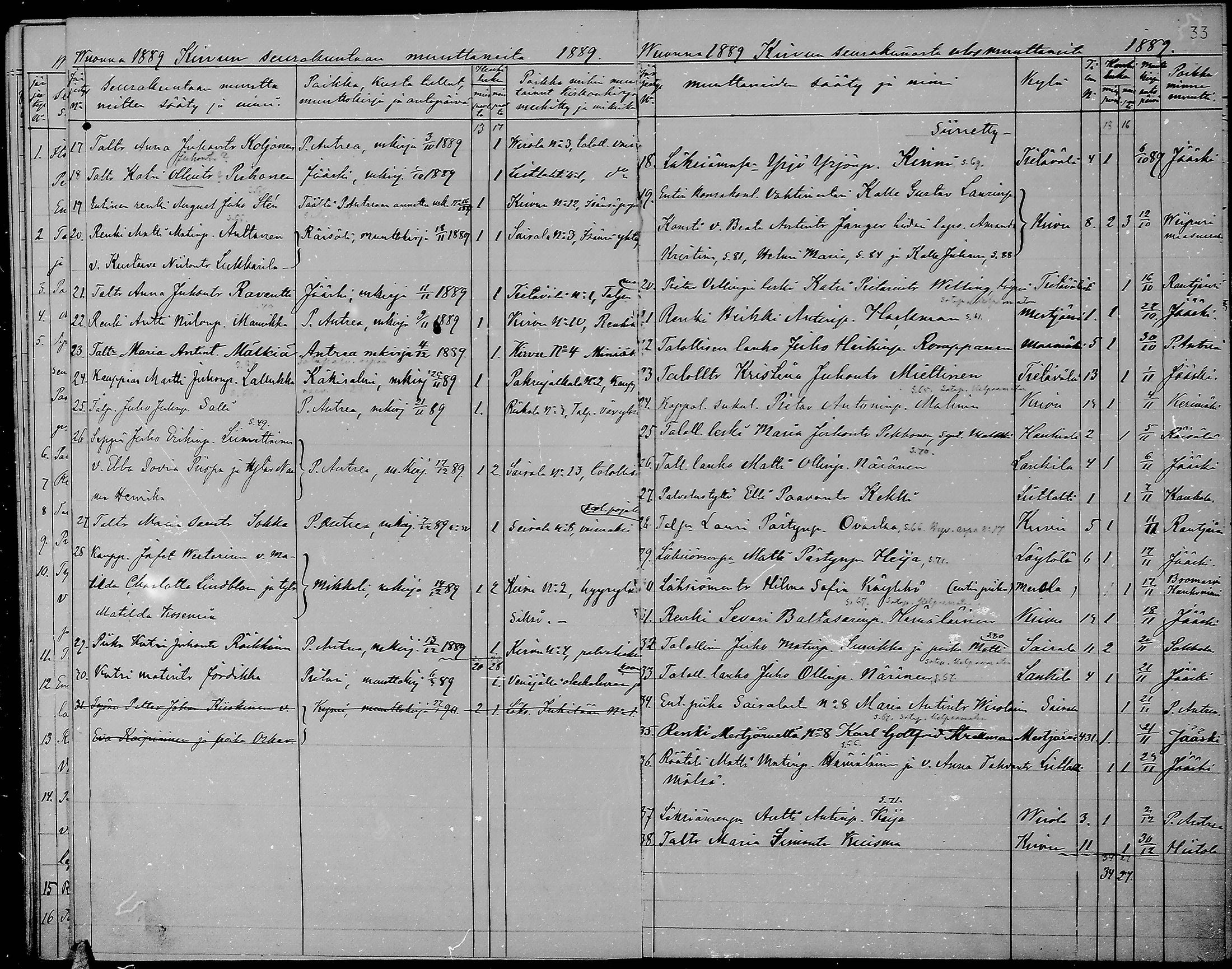 [ ../kirjat/Kirkonkirjat/kirvu/muuttaneet_1885-1890_mko429-430/kuvat/10.jpg ]