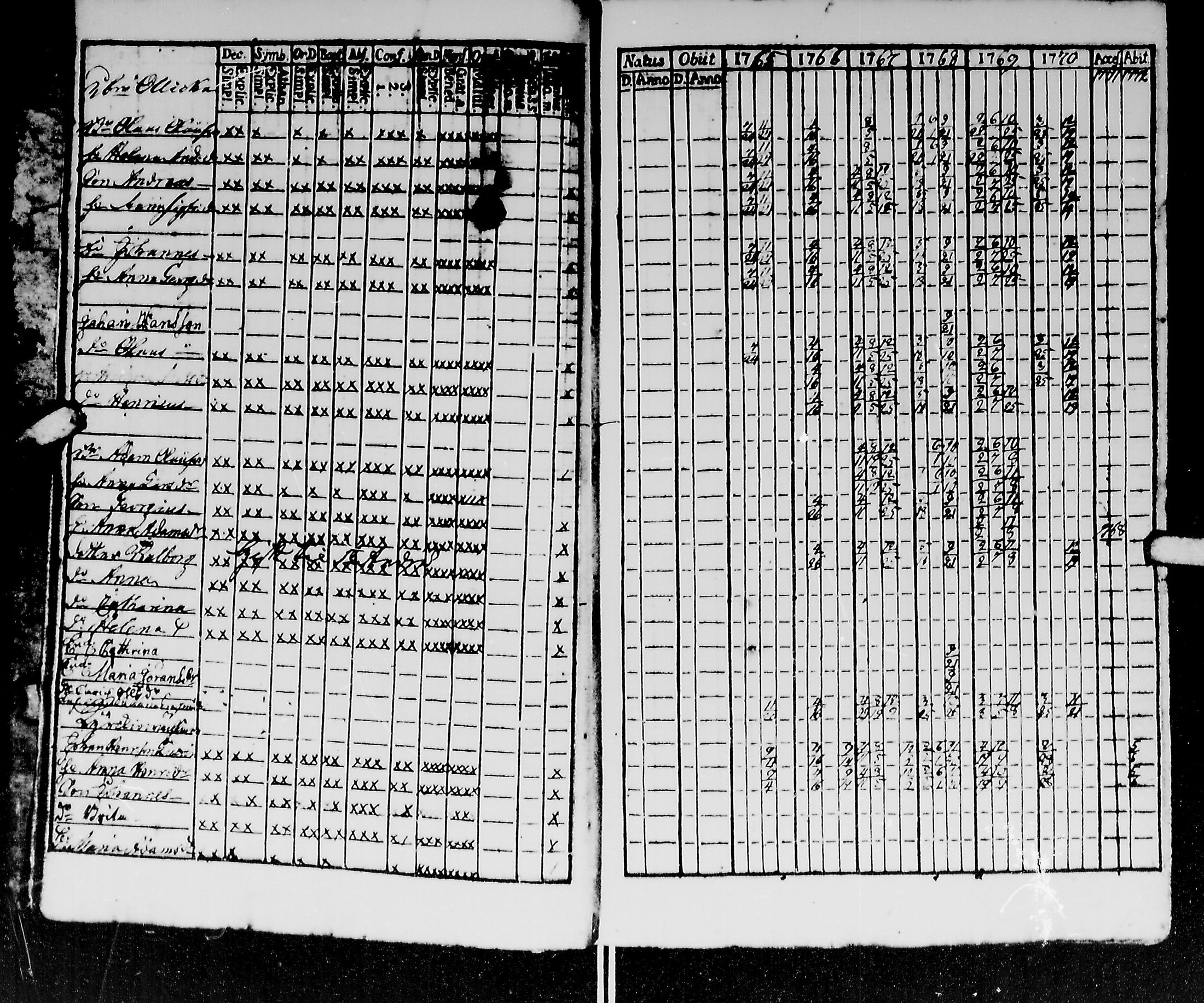 [ ../kirjat/Kirkonkirjat/kirvu/rippikirja_1765-1779_mko6-12/kuvat/10.jpg ]