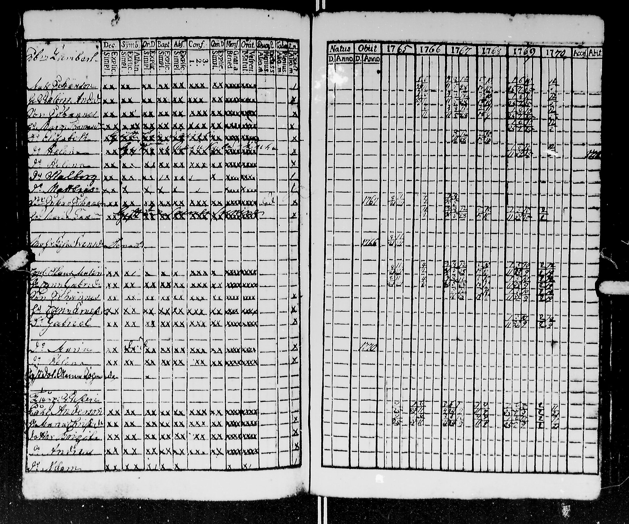 [ ../kirjat/Kirkonkirjat/kirvu/rippikirja_1765-1779_mko6-12/kuvat/102.jpg ]