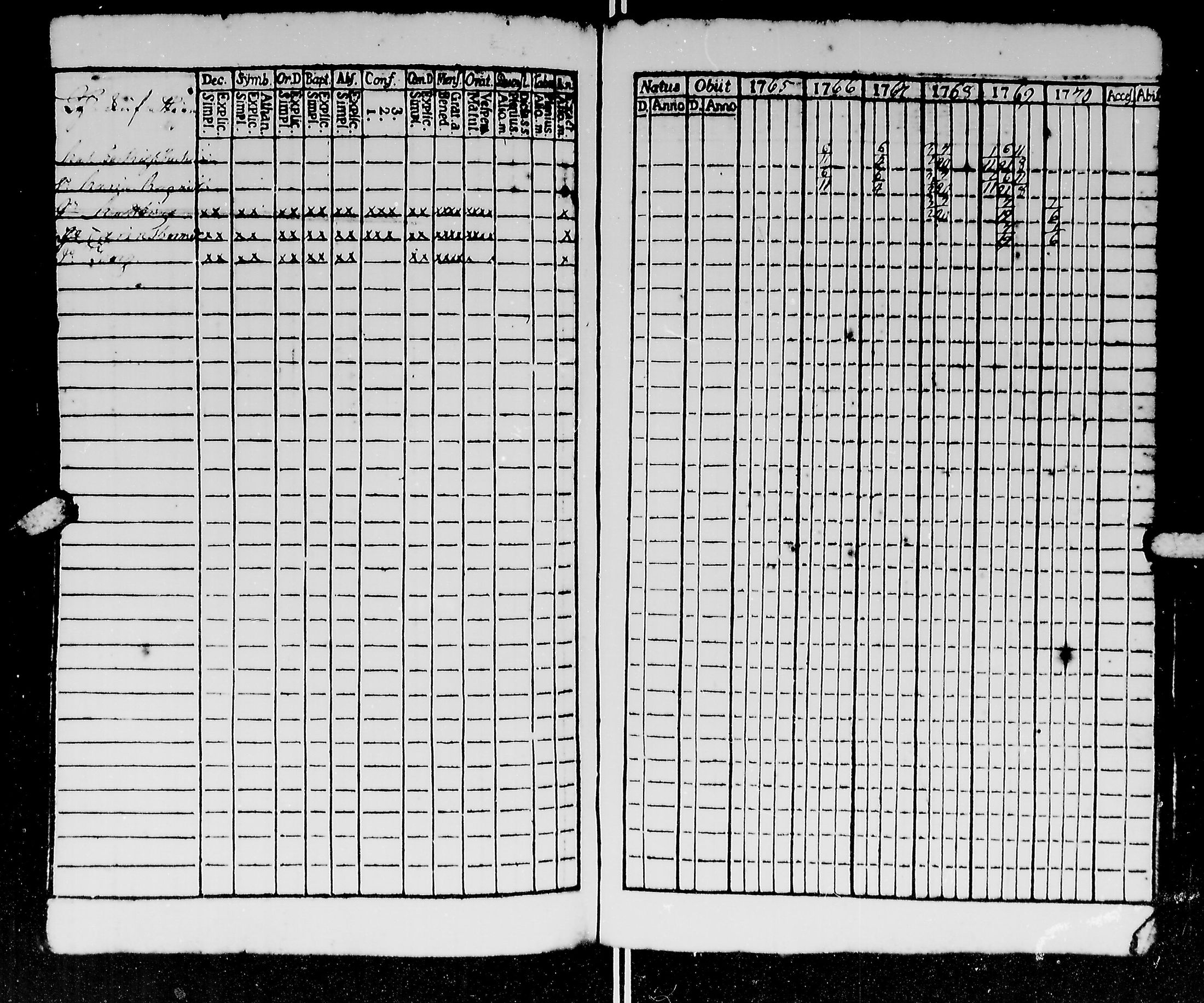[ ../kirjat/Kirkonkirjat/kirvu/rippikirja_1765-1779_mko6-12/kuvat/103.jpg ]