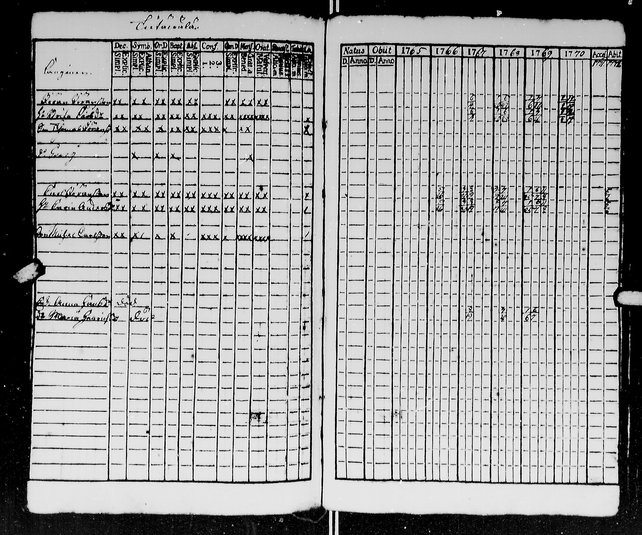 [ ../kirjat/Kirkonkirjat/kirvu/rippikirja_1765-1779_mko6-12/kuvat/105.jpg ]