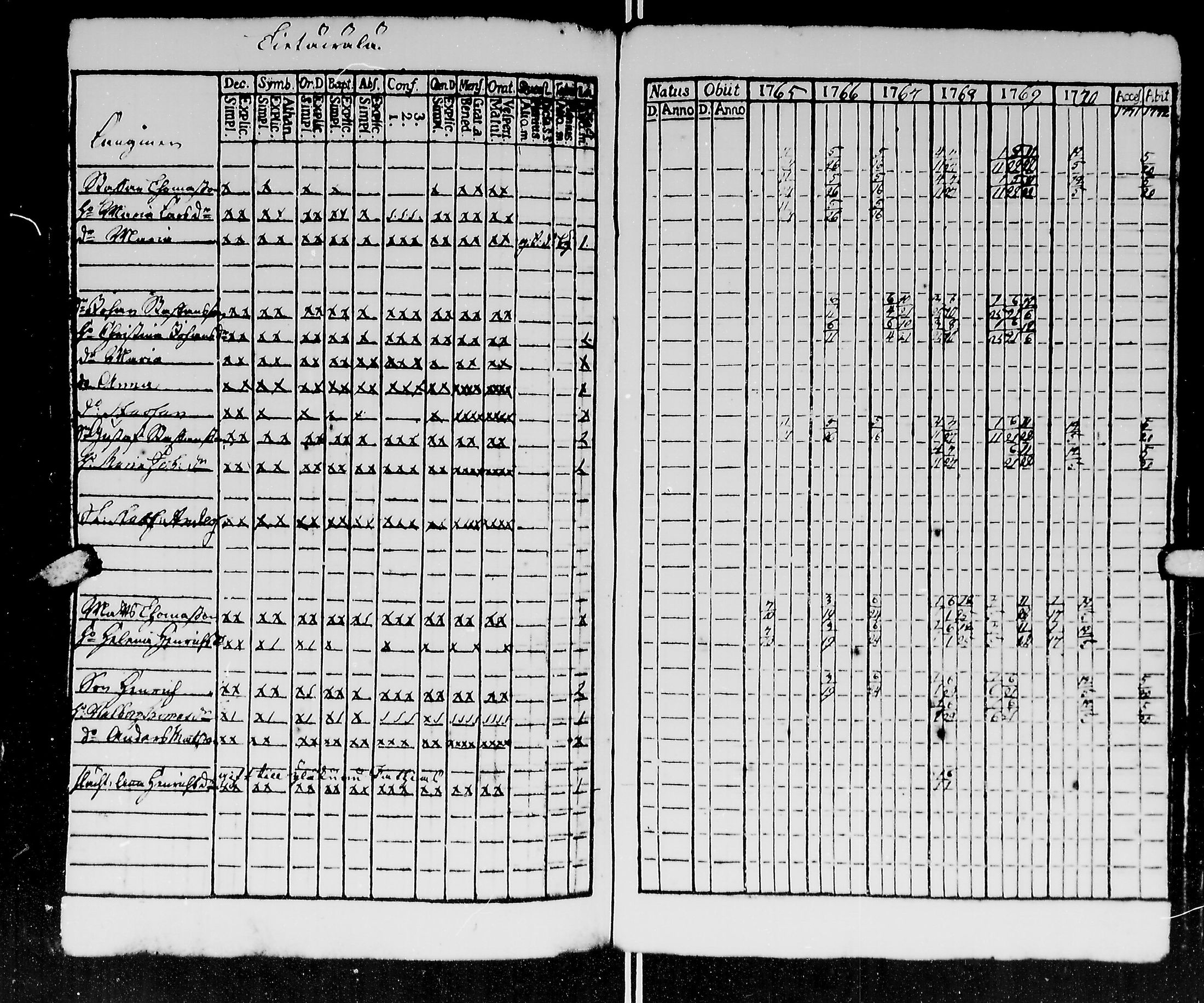 [ ../kirjat/Kirkonkirjat/kirvu/rippikirja_1765-1779_mko6-12/kuvat/106.jpg ]