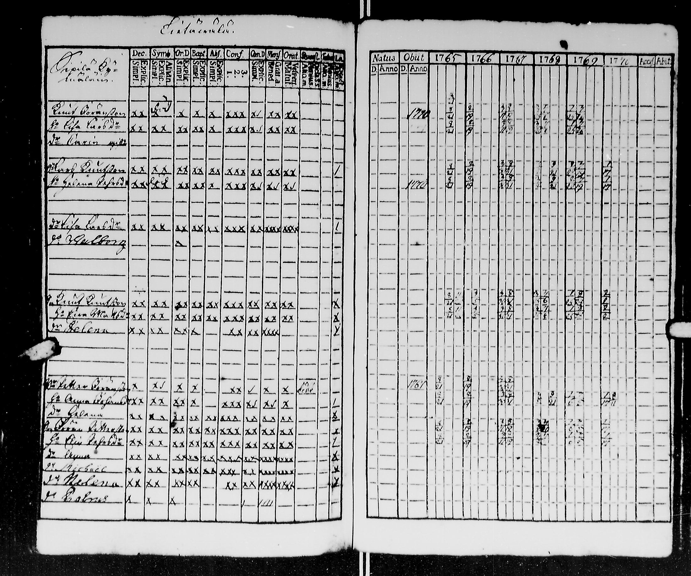[ ../kirjat/Kirkonkirjat/kirvu/rippikirja_1765-1779_mko6-12/kuvat/107.jpg ]