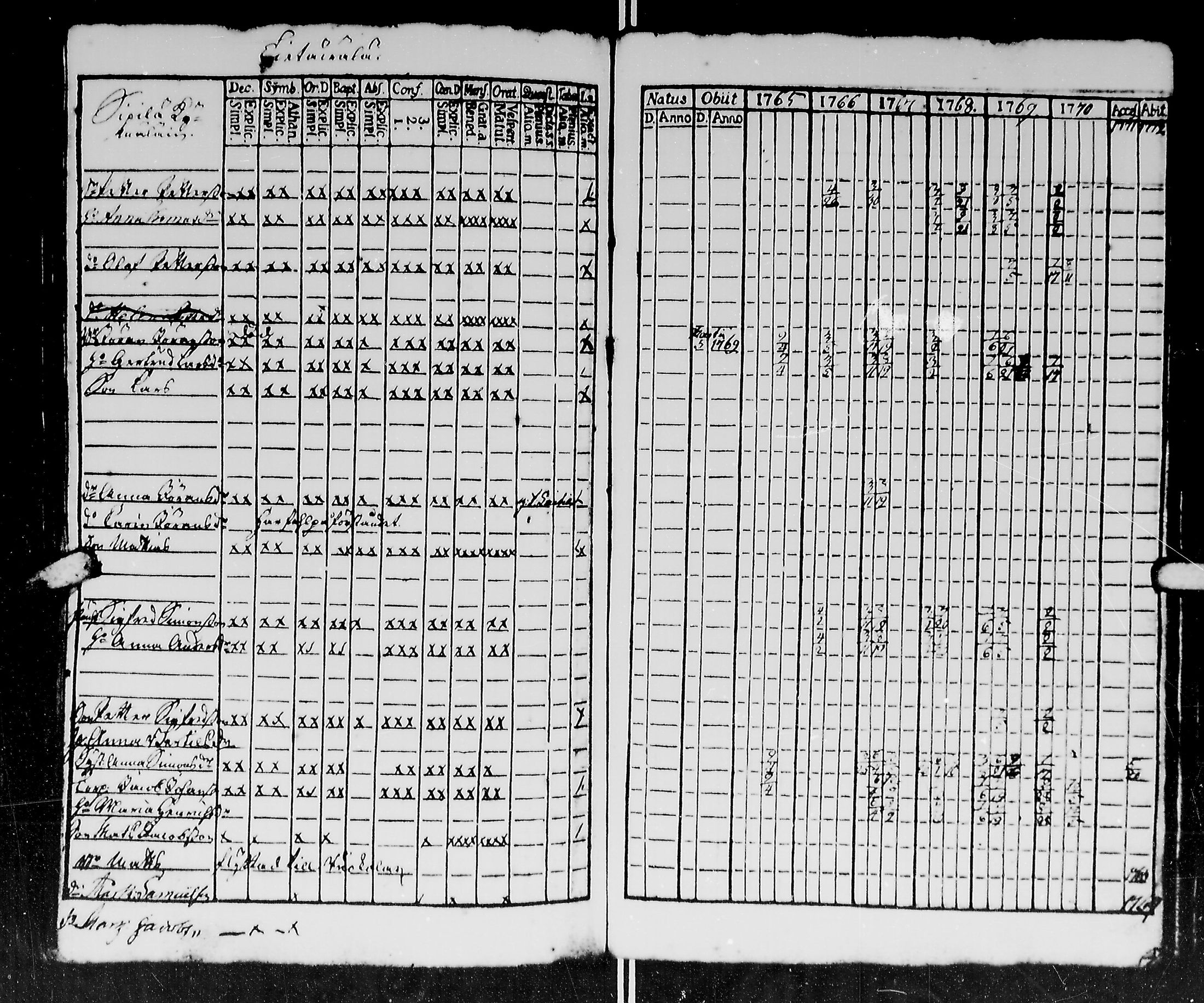 [ ../kirjat/Kirkonkirjat/kirvu/rippikirja_1765-1779_mko6-12/kuvat/108.jpg ]