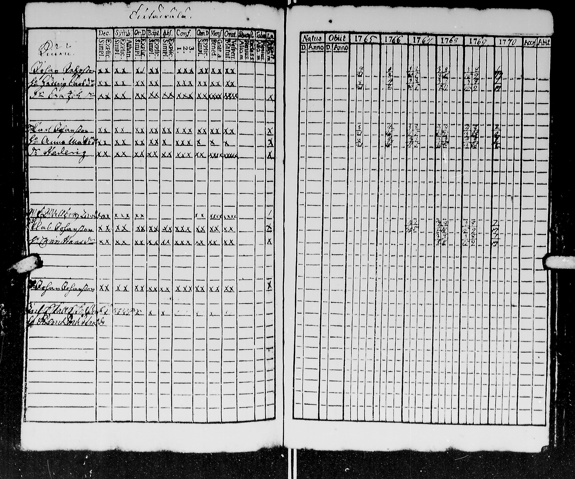 [ ../kirjat/Kirkonkirjat/kirvu/rippikirja_1765-1779_mko6-12/kuvat/109.jpg ]