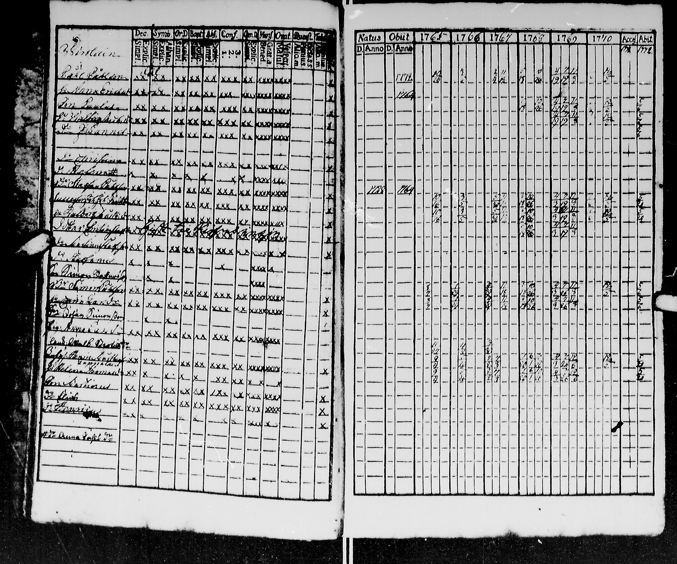 [ ../kirjat/Kirkonkirjat/kirvu/rippikirja_1765-1779_mko6-12/kuvat/11.jpg ]