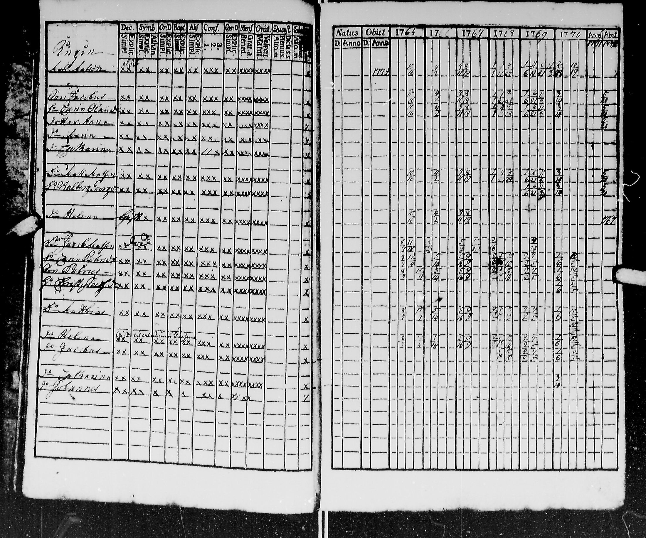 [ ../kirjat/Kirkonkirjat/kirvu/rippikirja_1765-1779_mko6-12/kuvat/12.jpg ]