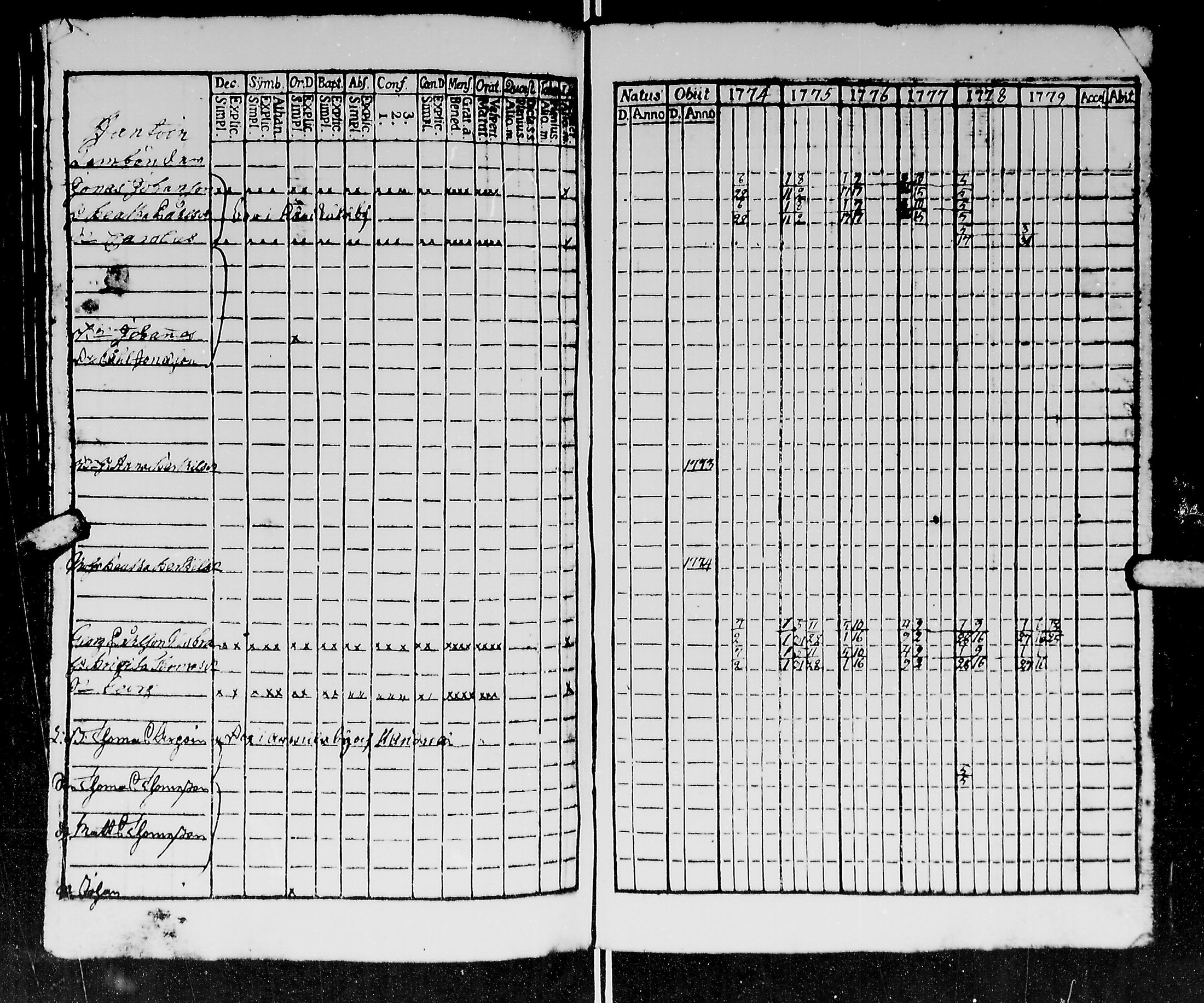 [ ../kirjat/Kirkonkirjat/kirvu/rippikirja_1765-1779_mko6-12/kuvat/125.jpg ]