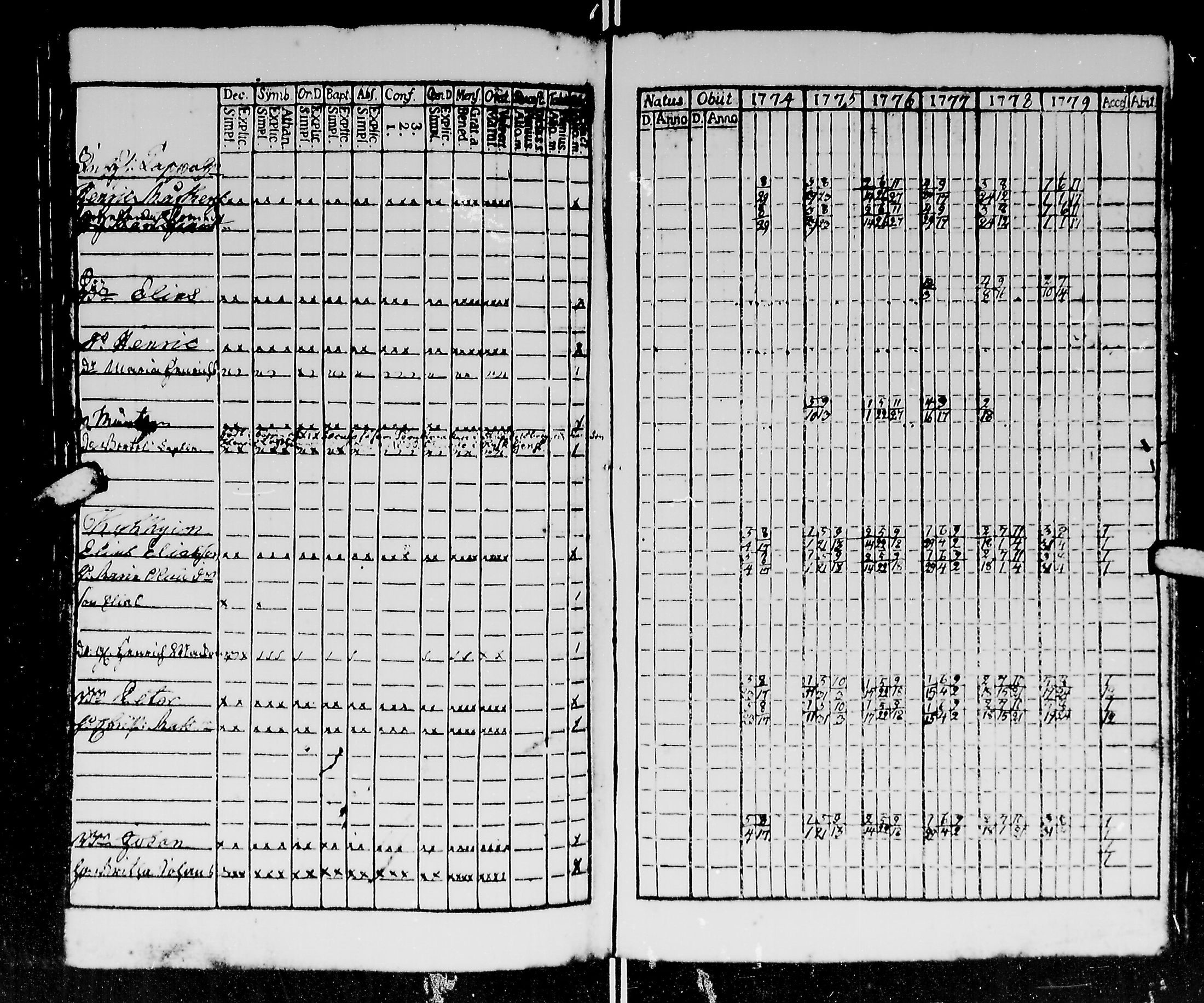 [ ../kirjat/Kirkonkirjat/kirvu/rippikirja_1765-1779_mko6-12/kuvat/131.jpg ]
