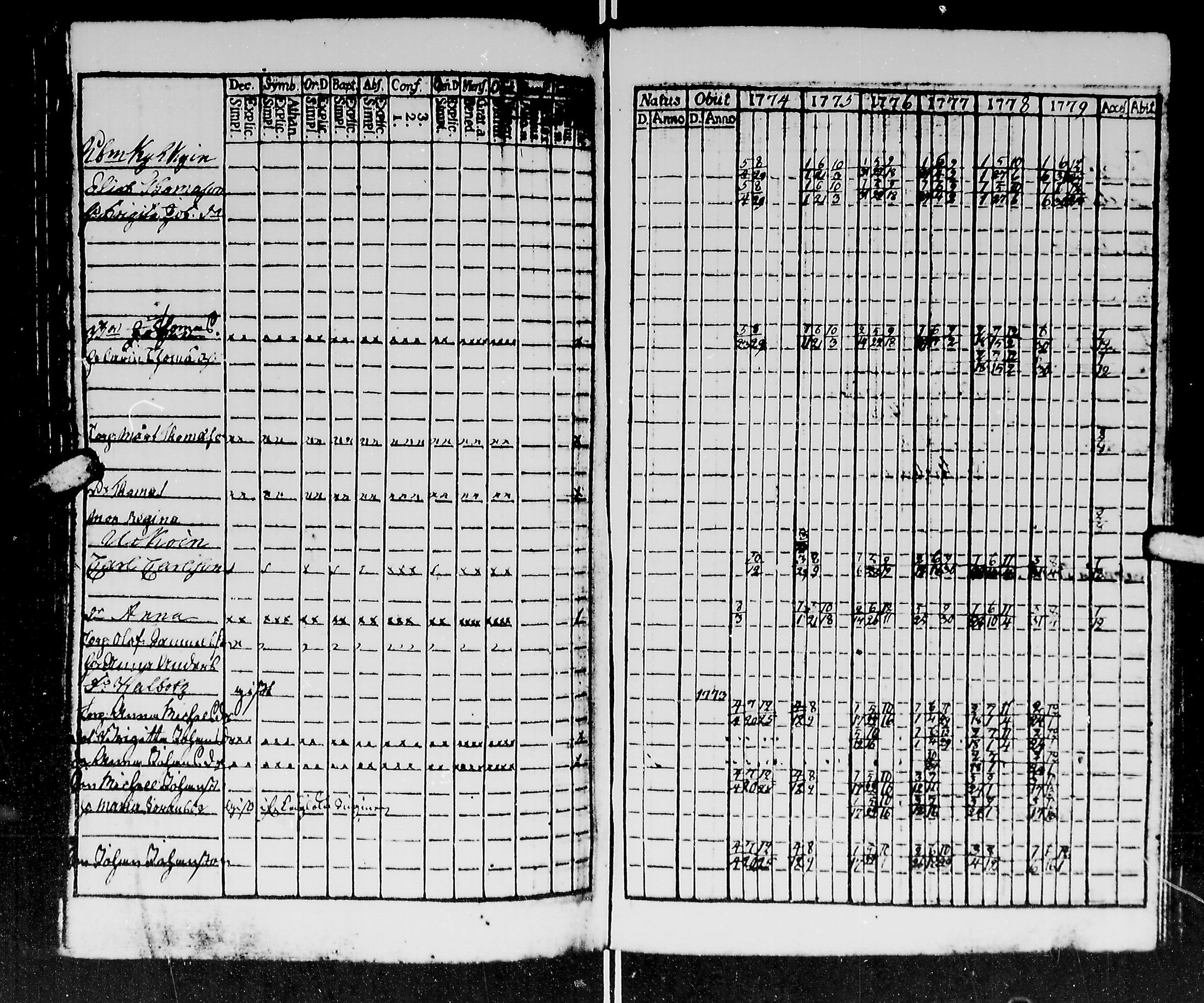 [ ../kirjat/Kirkonkirjat/kirvu/rippikirja_1765-1779_mko6-12/kuvat/132.jpg ]