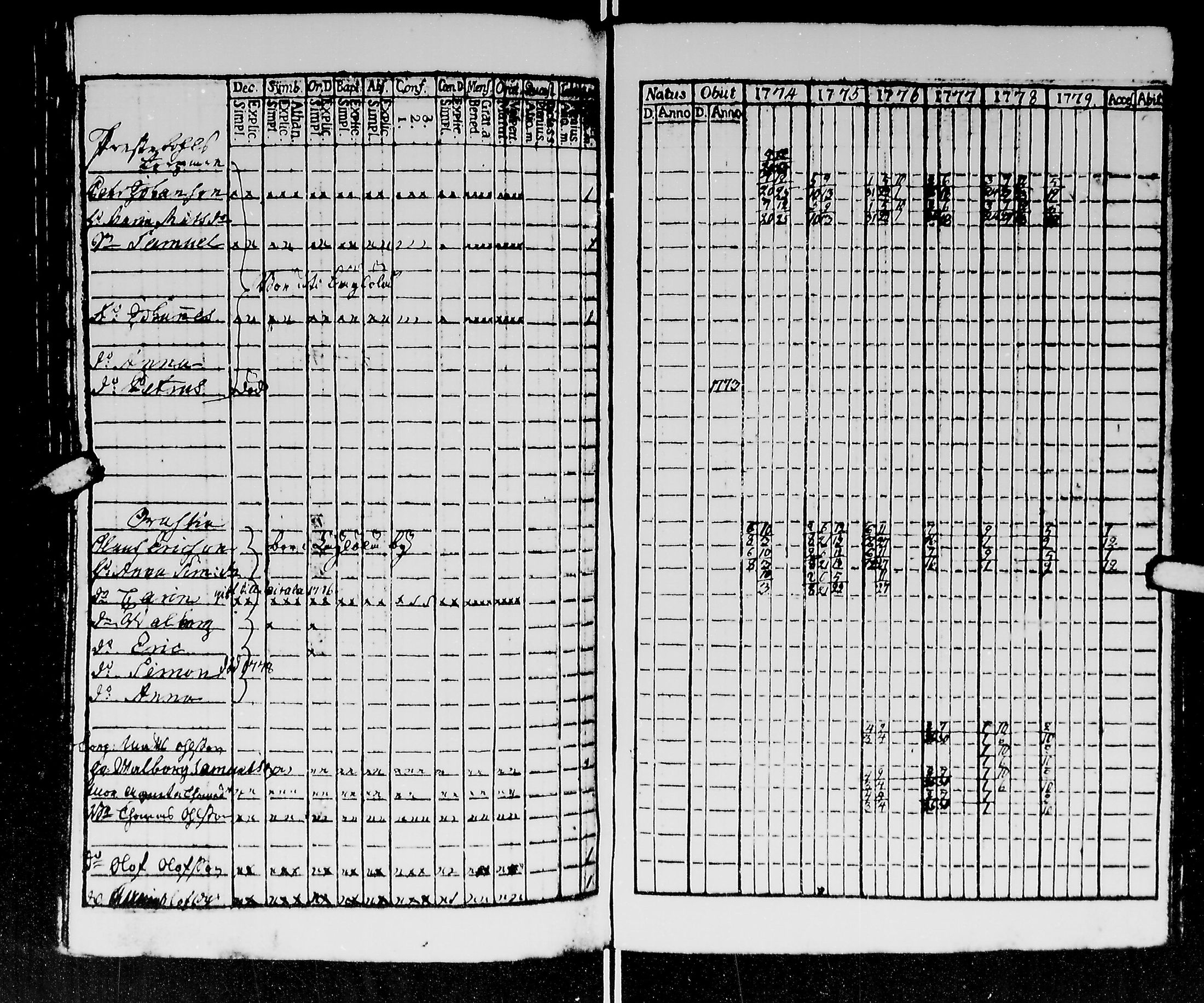 [ ../kirjat/Kirkonkirjat/kirvu/rippikirja_1765-1779_mko6-12/kuvat/134.jpg ]