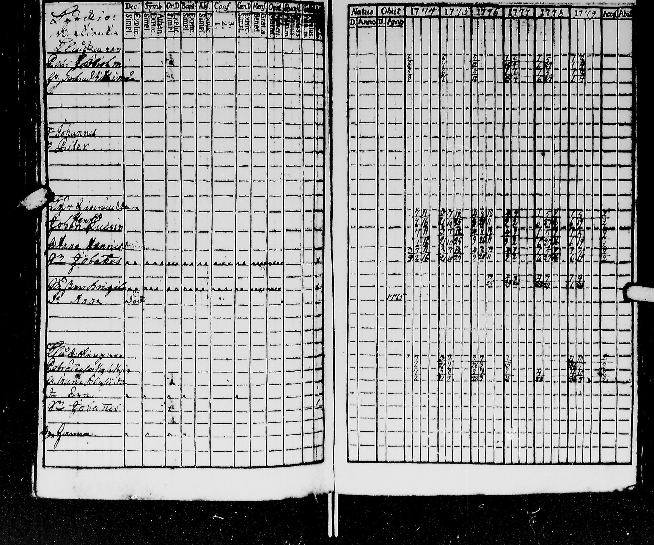 [ ../kirjat/Kirkonkirjat/kirvu/rippikirja_1765-1779_mko6-12/kuvat/135.jpg ]