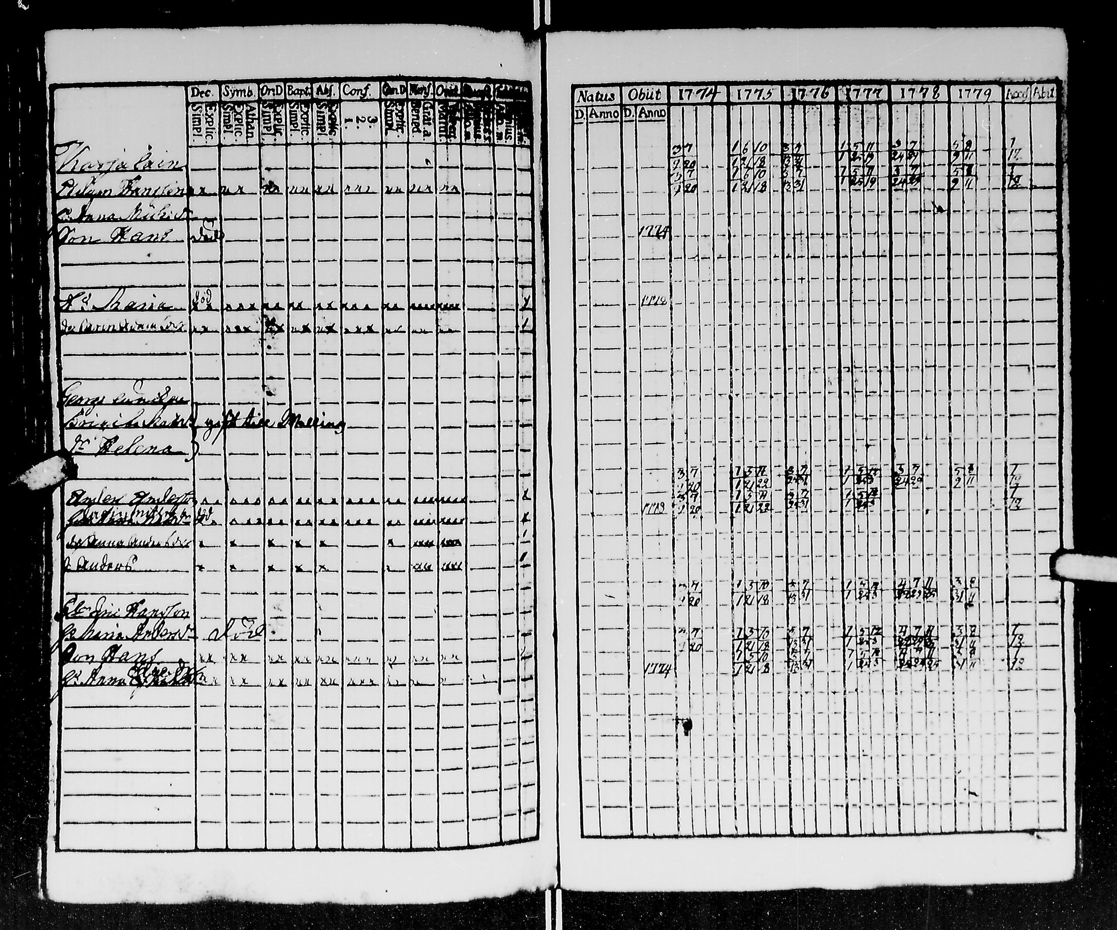 [ ../kirjat/Kirkonkirjat/kirvu/rippikirja_1765-1779_mko6-12/kuvat/138.jpg ]