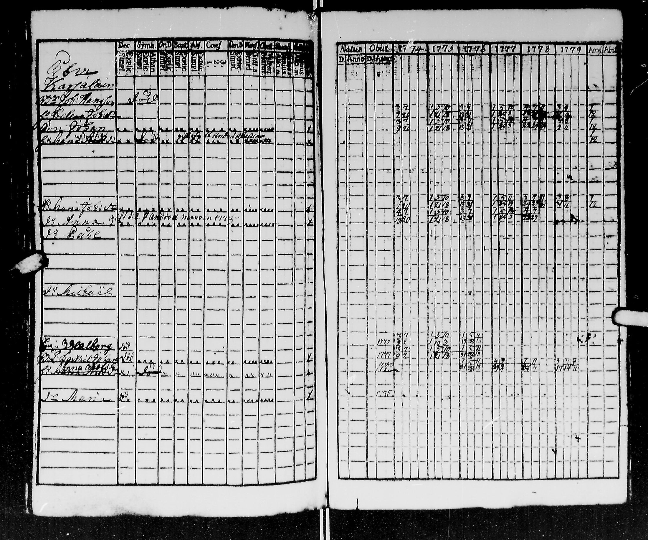 [ ../kirjat/Kirkonkirjat/kirvu/rippikirja_1765-1779_mko6-12/kuvat/139.jpg ]
