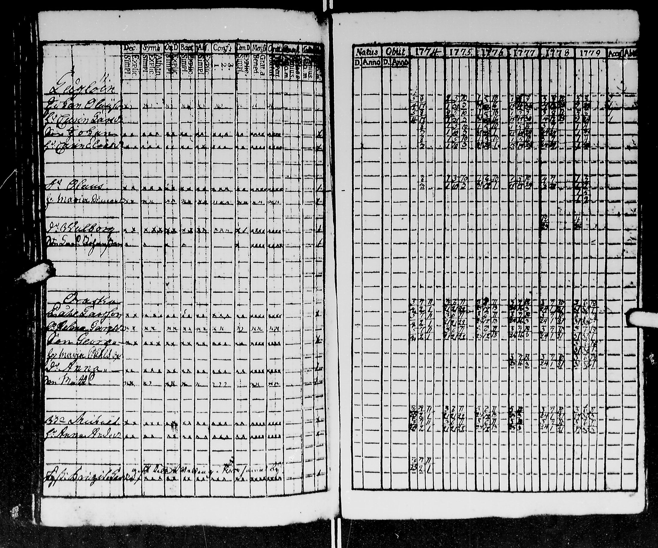 [ ../kirjat/Kirkonkirjat/kirvu/rippikirja_1765-1779_mko6-12/kuvat/141.jpg ]