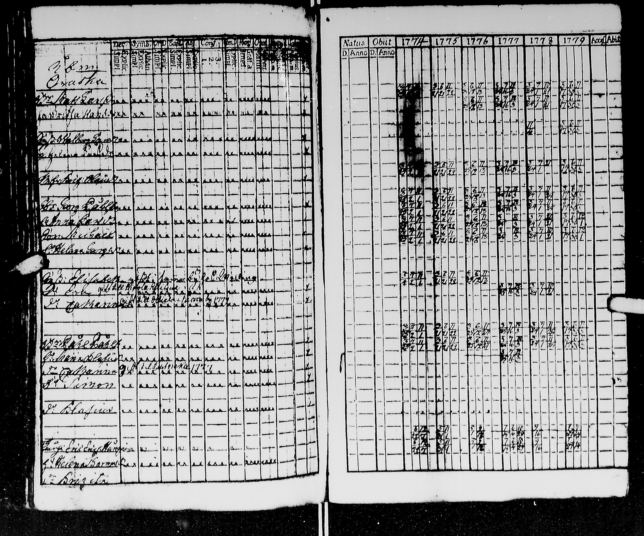 [ ../kirjat/Kirkonkirjat/kirvu/rippikirja_1765-1779_mko6-12/kuvat/142.jpg ]