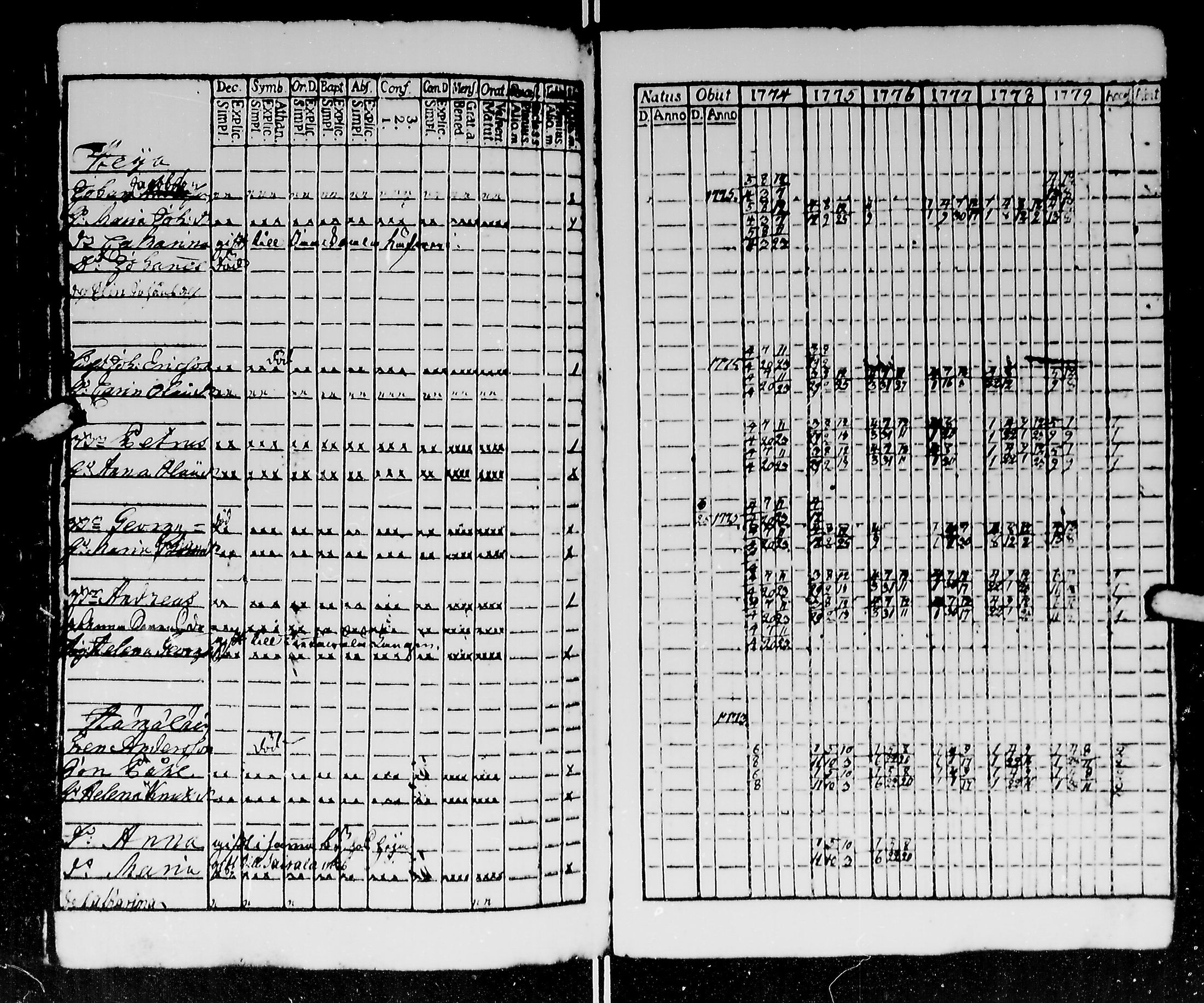 [ ../kirjat/Kirkonkirjat/kirvu/rippikirja_1765-1779_mko6-12/kuvat/145.jpg ]