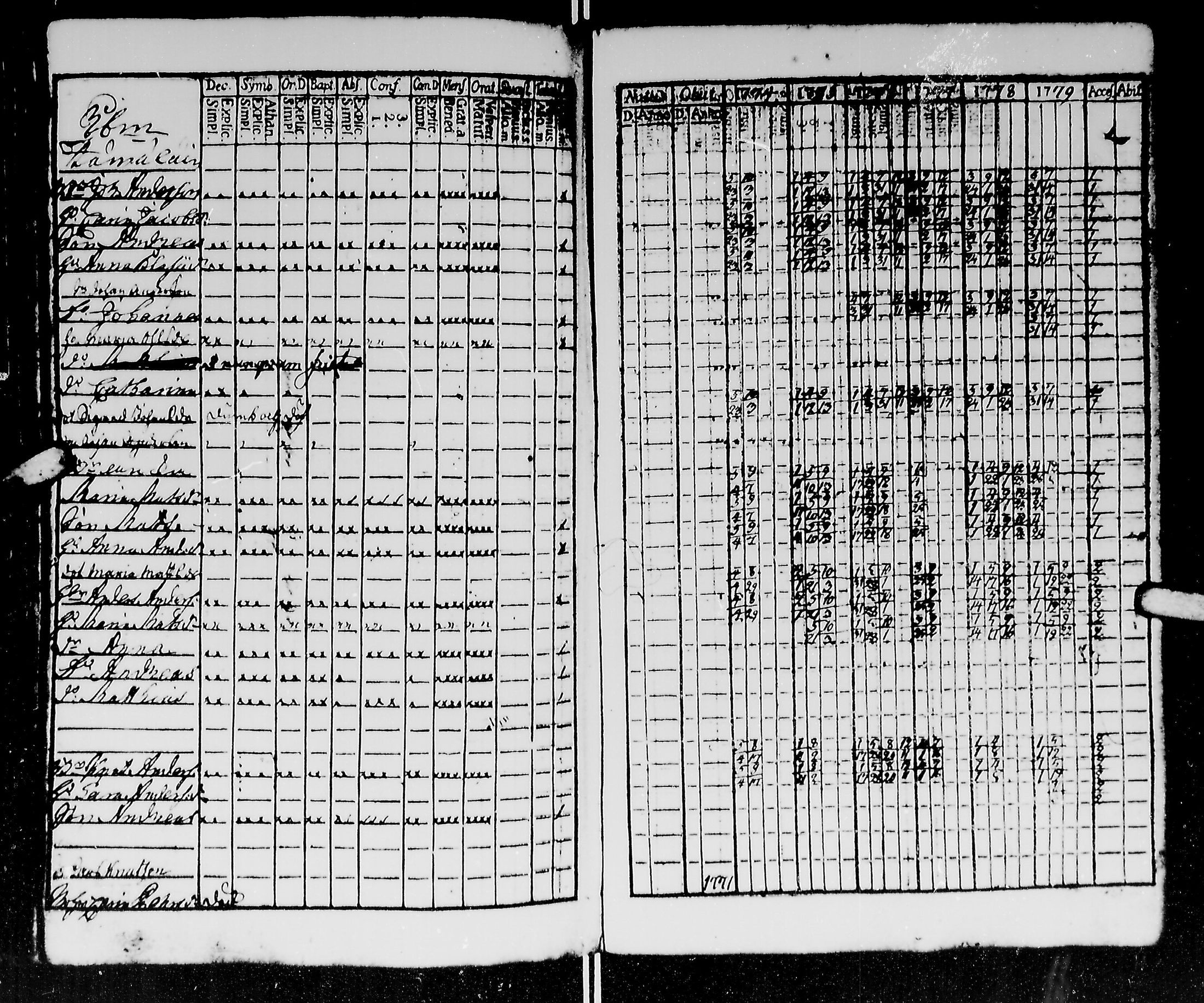 [ ../kirjat/Kirkonkirjat/kirvu/rippikirja_1765-1779_mko6-12/kuvat/146.jpg ]