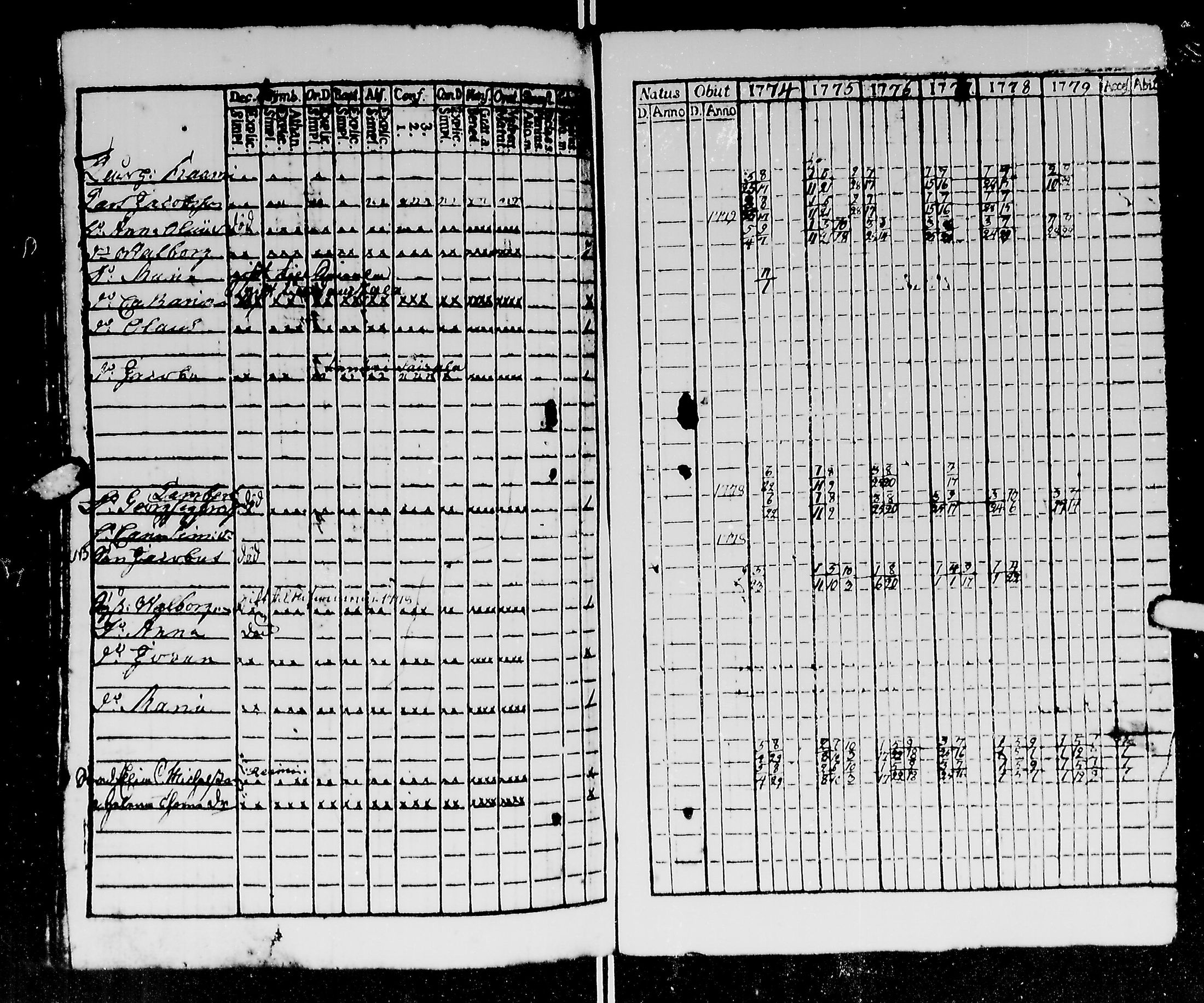 [ ../kirjat/Kirkonkirjat/kirvu/rippikirja_1765-1779_mko6-12/kuvat/150.jpg ]