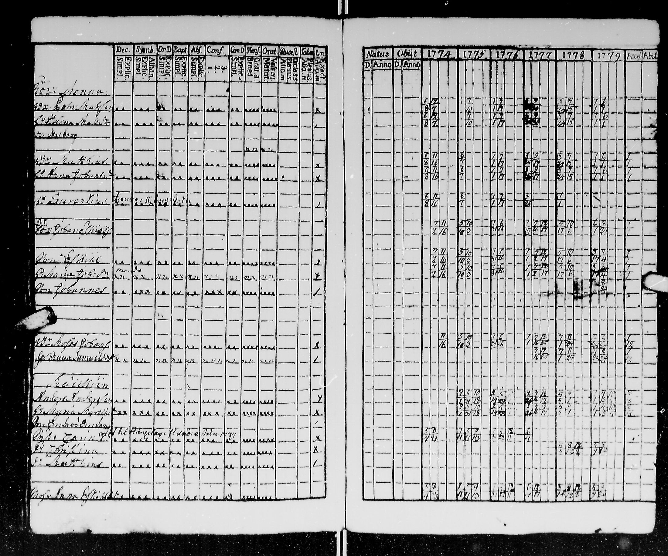 [ ../kirjat/Kirkonkirjat/kirvu/rippikirja_1765-1779_mko6-12/kuvat/152.jpg ]