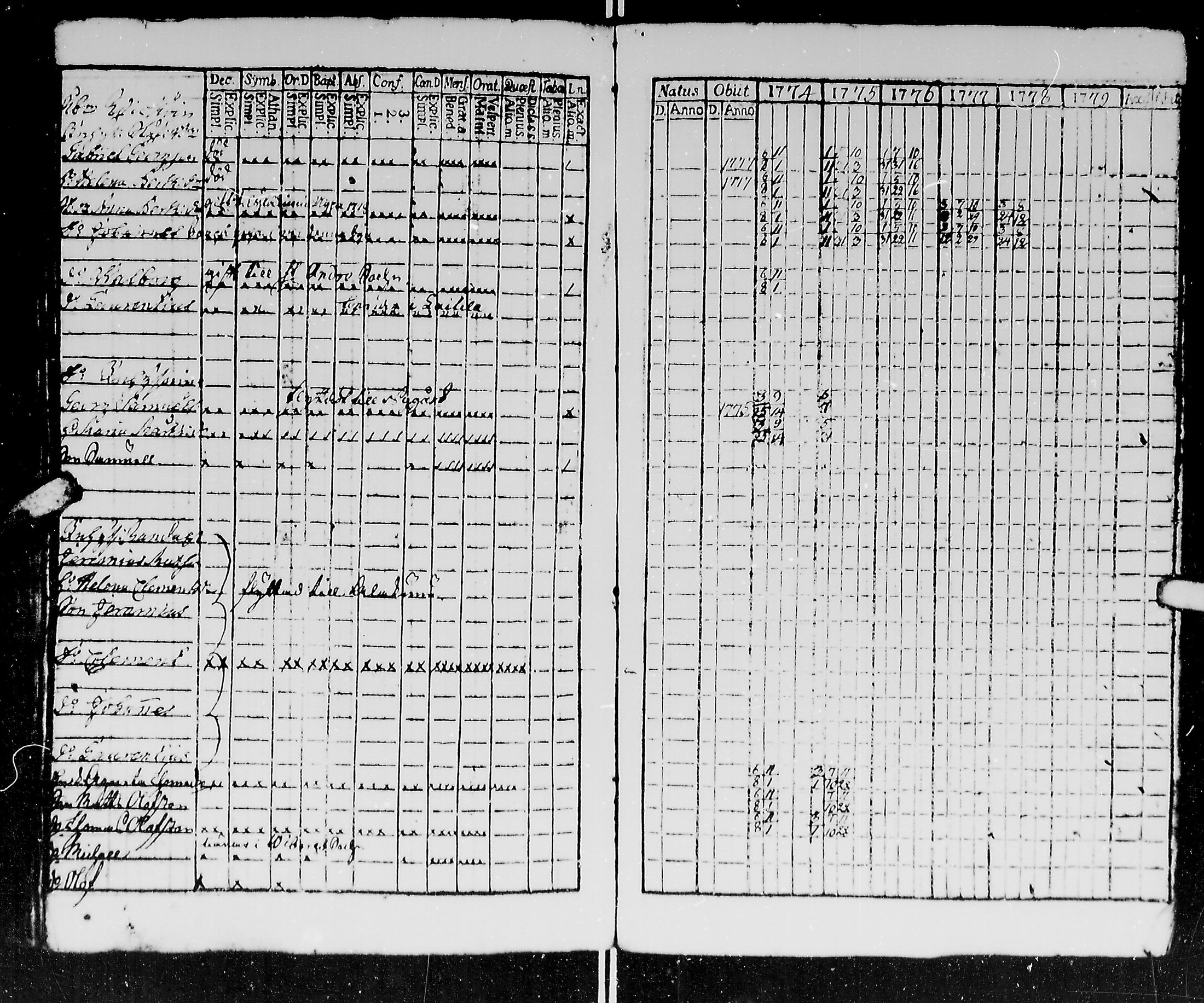[ ../kirjat/Kirkonkirjat/kirvu/rippikirja_1765-1779_mko6-12/kuvat/154.jpg ]