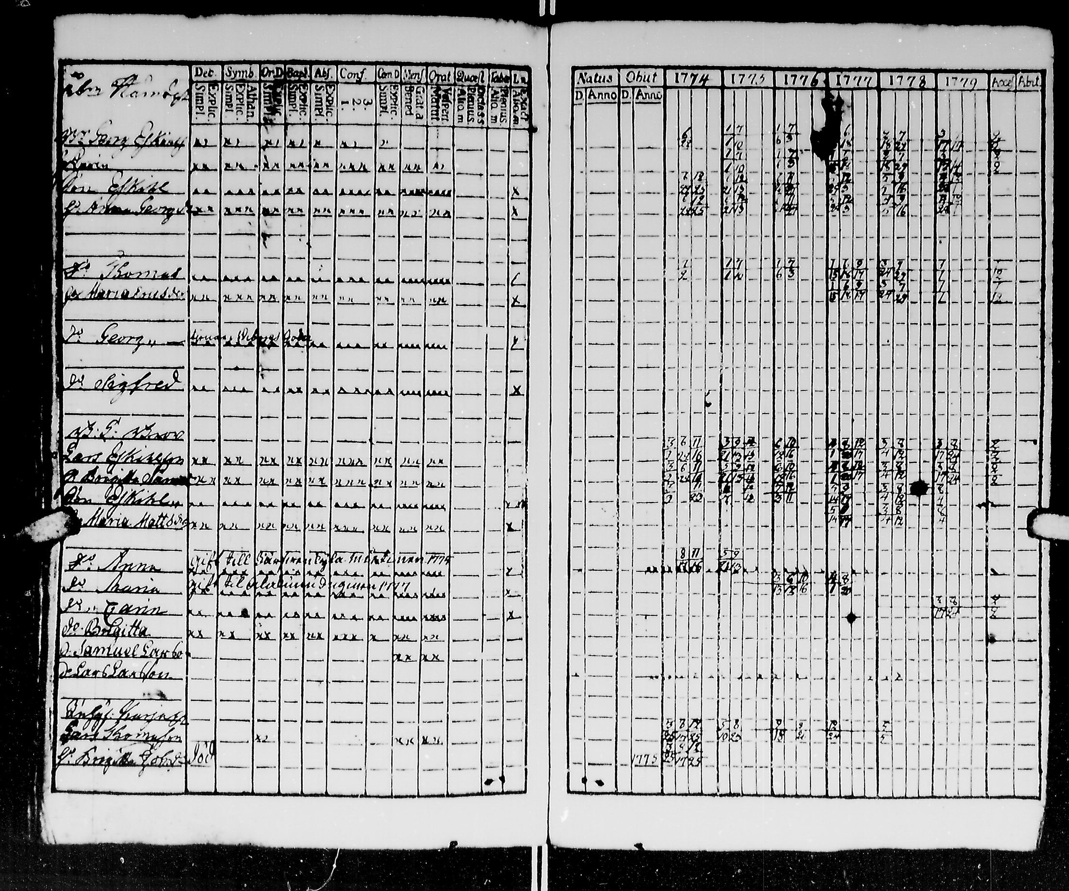 [ ../kirjat/Kirkonkirjat/kirvu/rippikirja_1765-1779_mko6-12/kuvat/157.jpg ]
