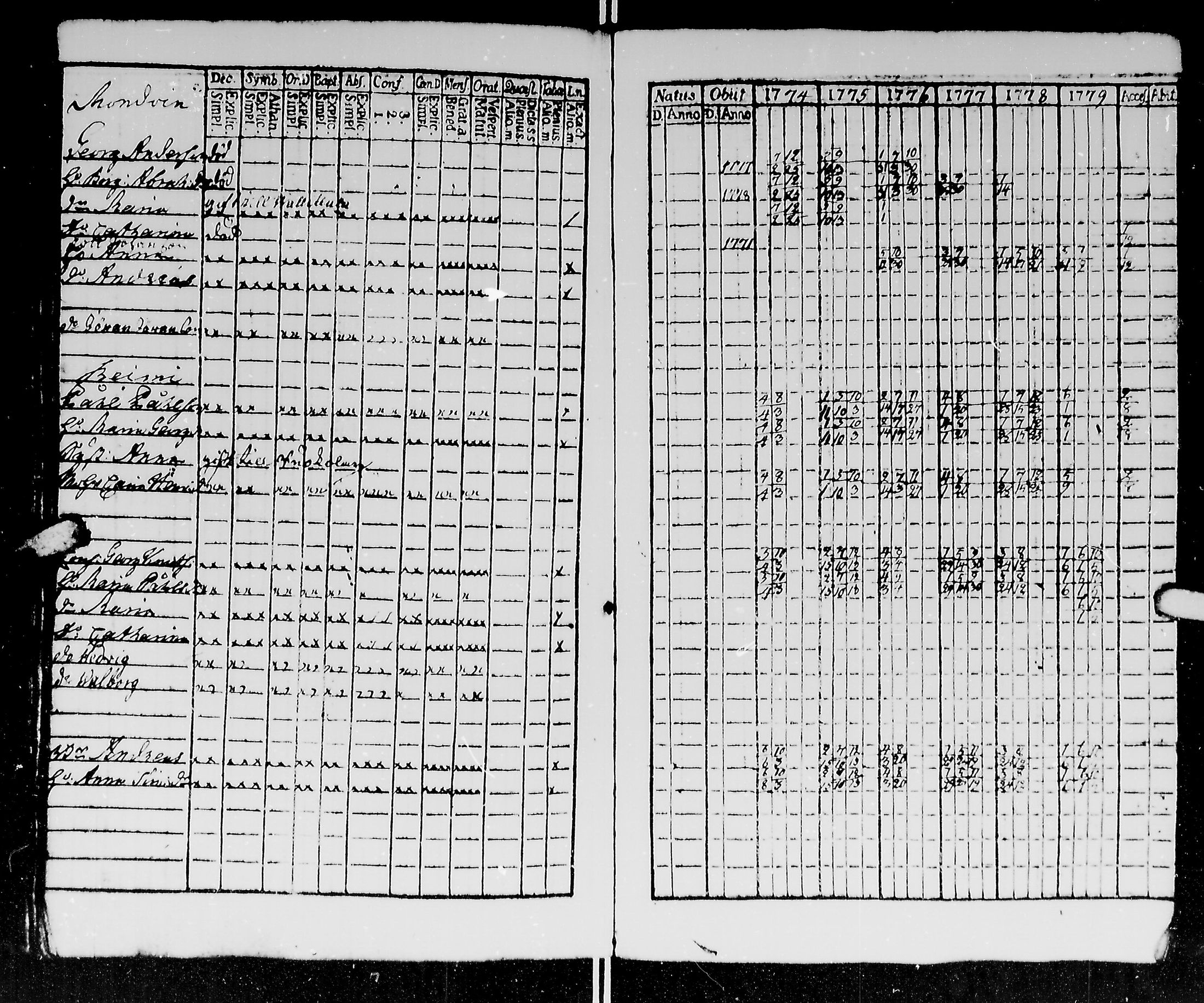 [ ../kirjat/Kirkonkirjat/kirvu/rippikirja_1765-1779_mko6-12/kuvat/160.jpg ]