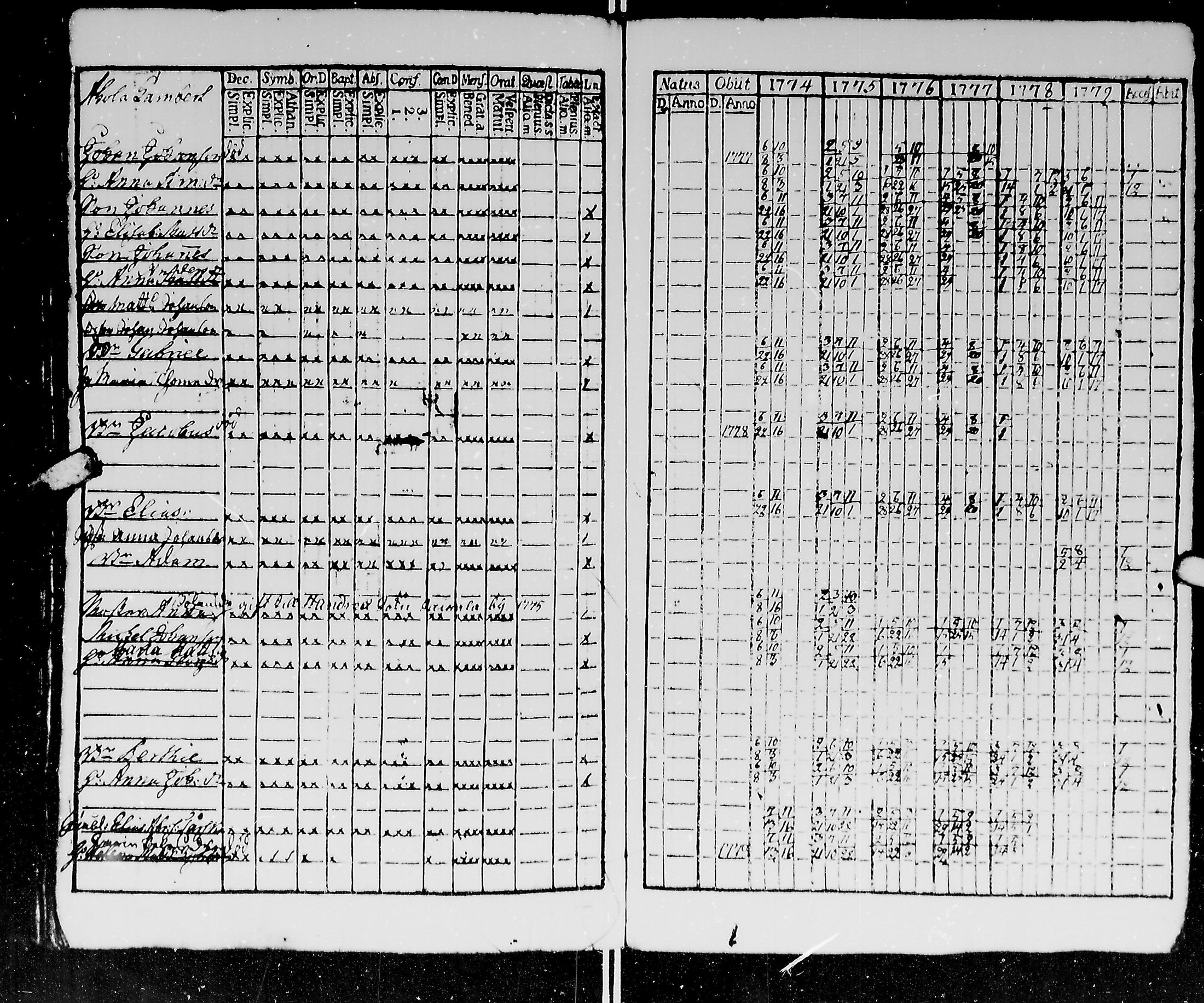 [ ../kirjat/Kirkonkirjat/kirvu/rippikirja_1765-1779_mko6-12/kuvat/164.jpg ]