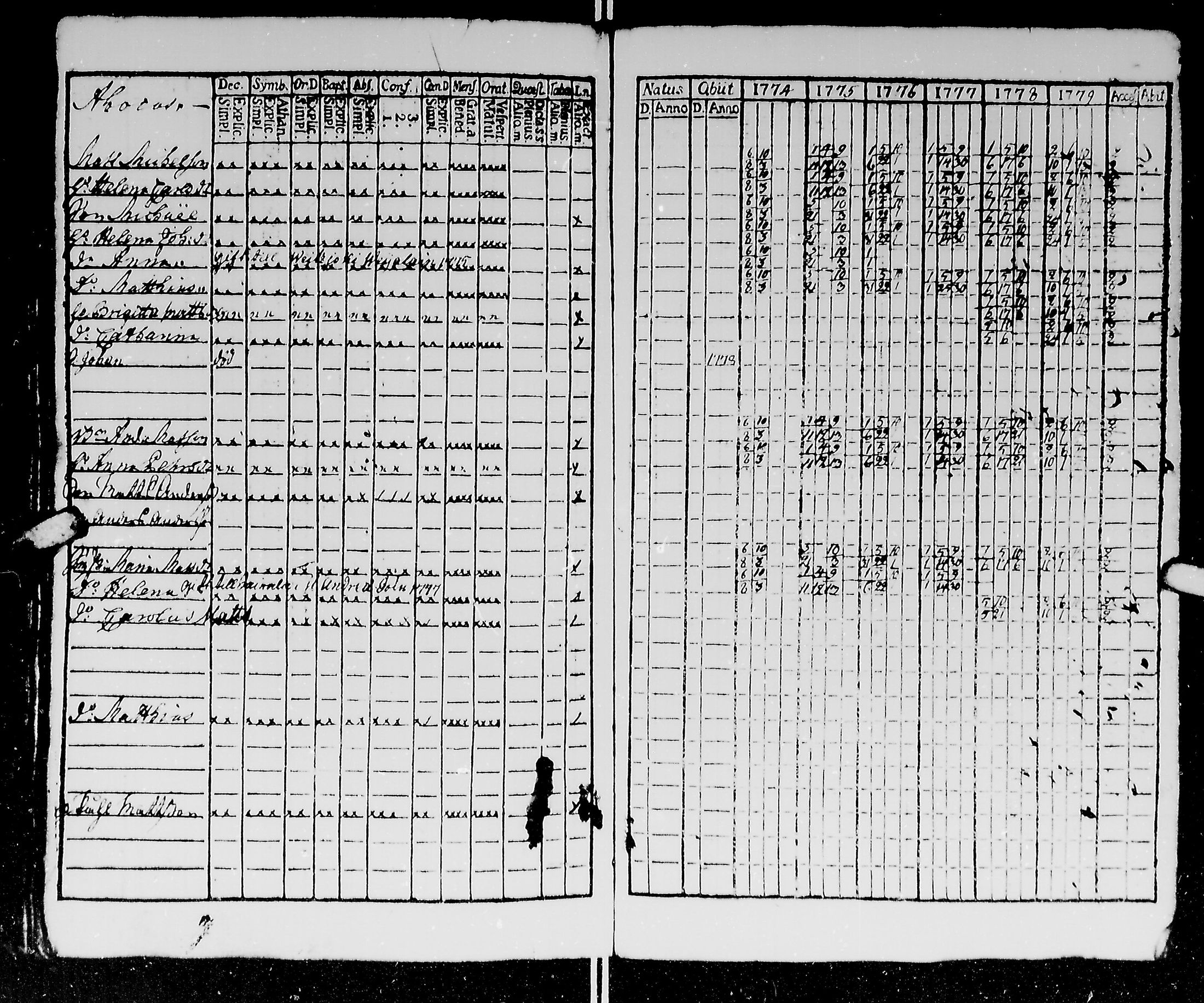 [ ../kirjat/Kirkonkirjat/kirvu/rippikirja_1765-1779_mko6-12/kuvat/165.jpg ]