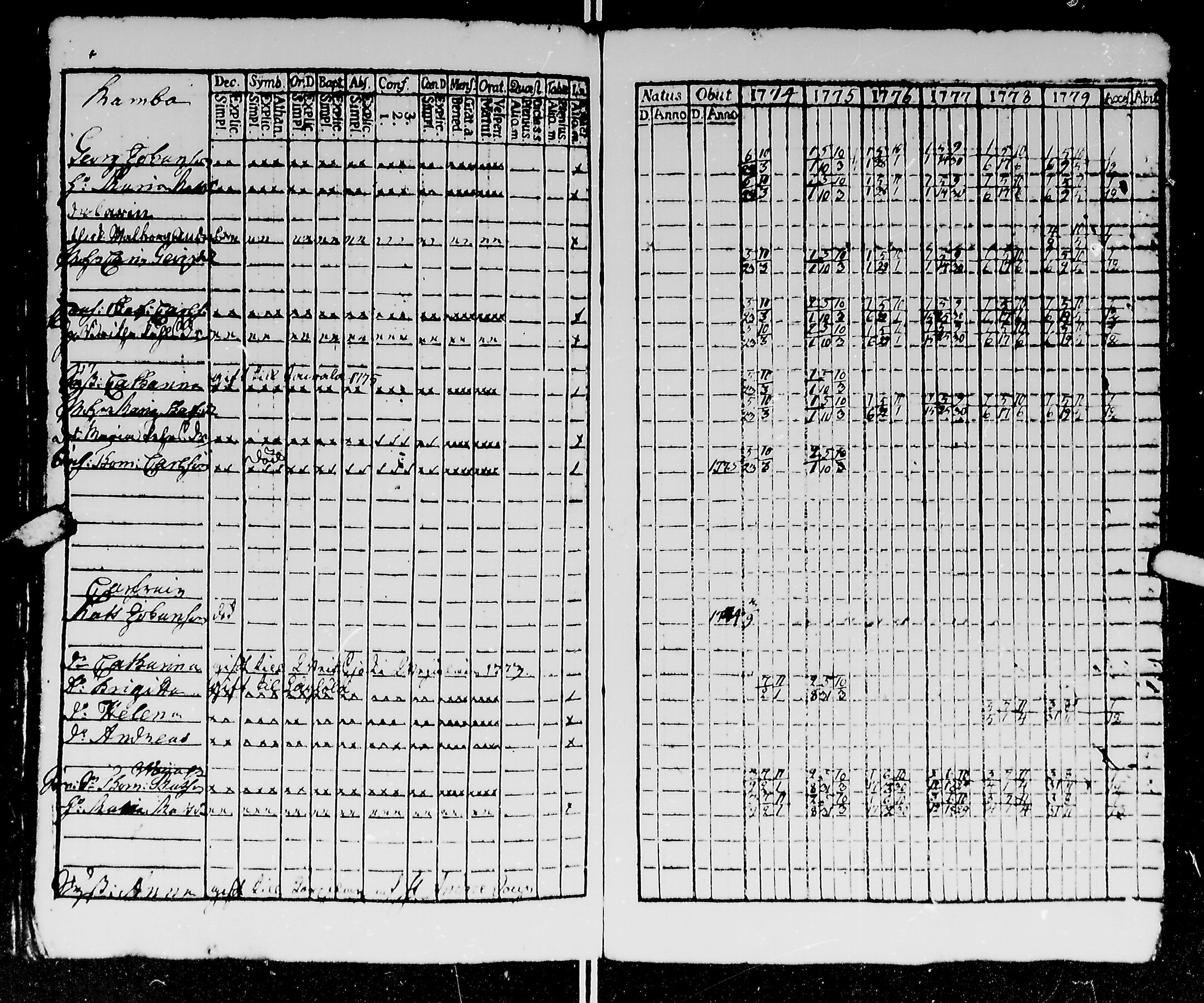 [ ../kirjat/Kirkonkirjat/kirvu/rippikirja_1765-1779_mko6-12/kuvat/166.jpg ]