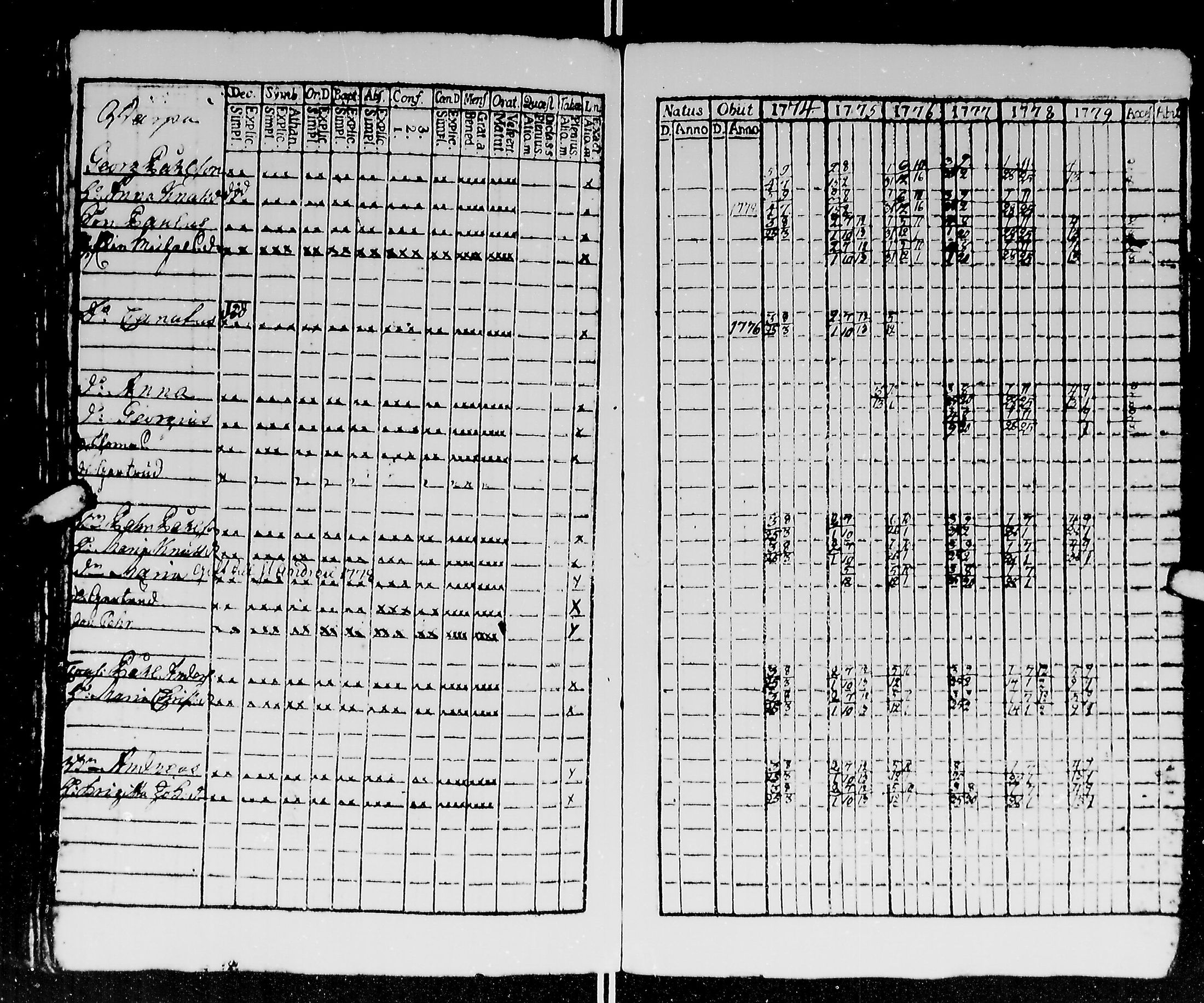 [ ../kirjat/Kirkonkirjat/kirvu/rippikirja_1765-1779_mko6-12/kuvat/167.jpg ]