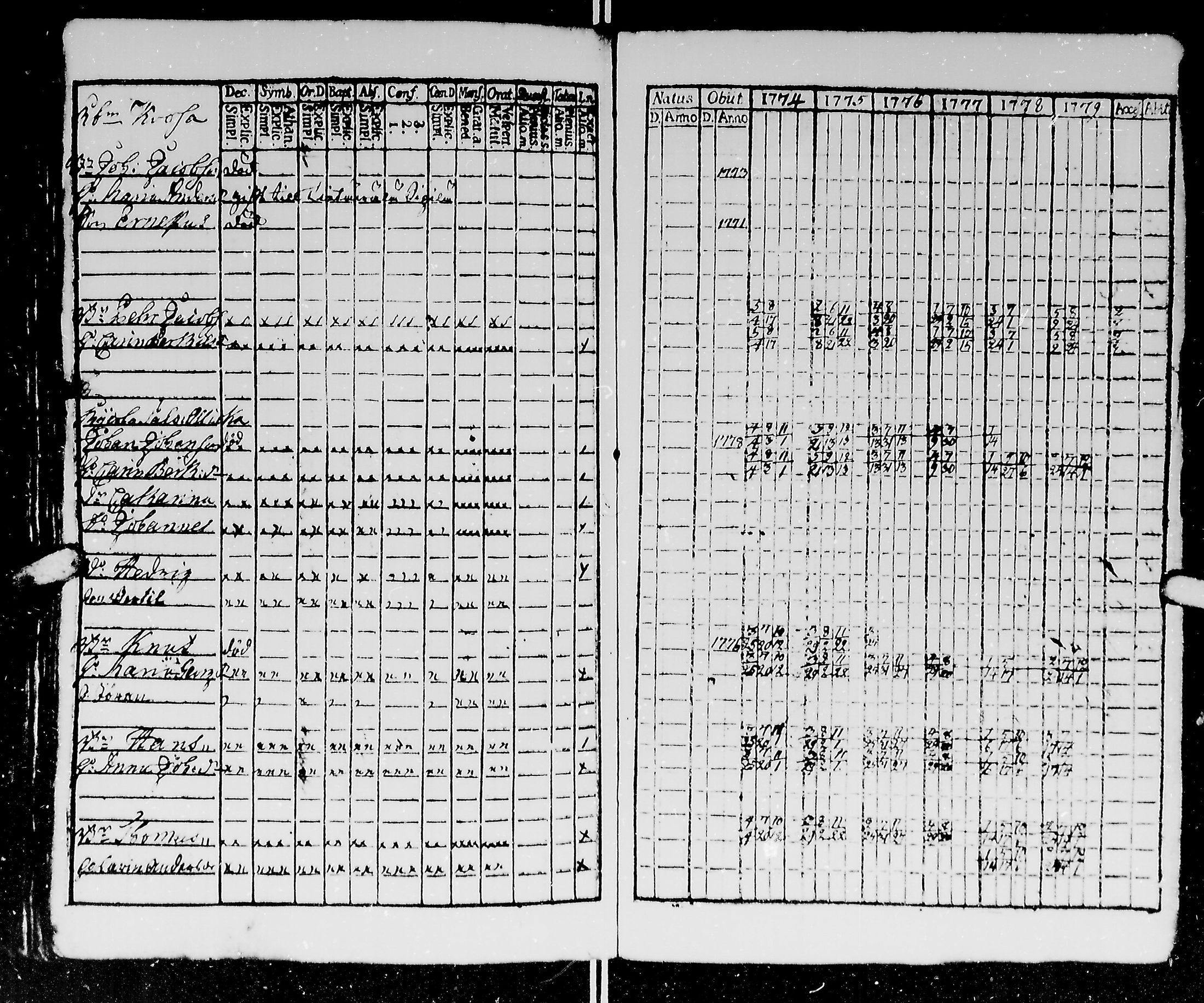 [ ../kirjat/Kirkonkirjat/kirvu/rippikirja_1765-1779_mko6-12/kuvat/173.jpg ]