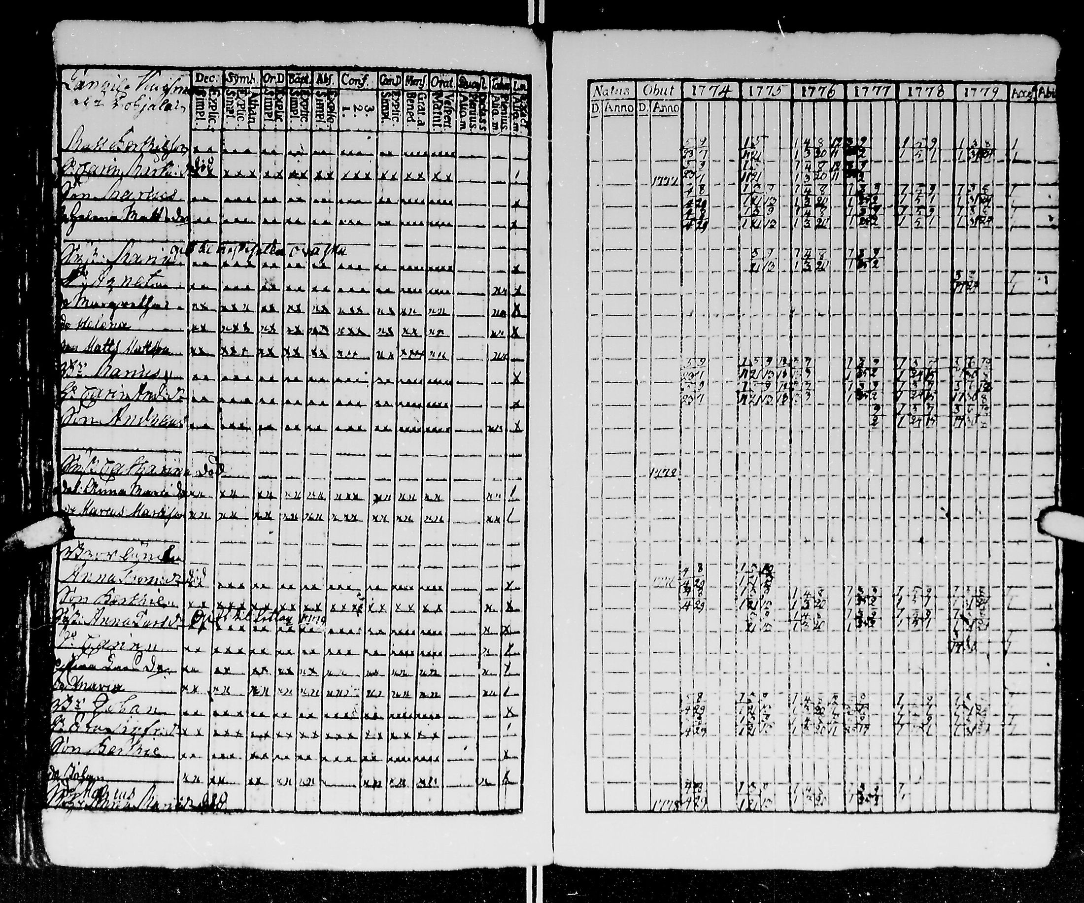 [ ../kirjat/Kirkonkirjat/kirvu/rippikirja_1765-1779_mko6-12/kuvat/176.jpg ]