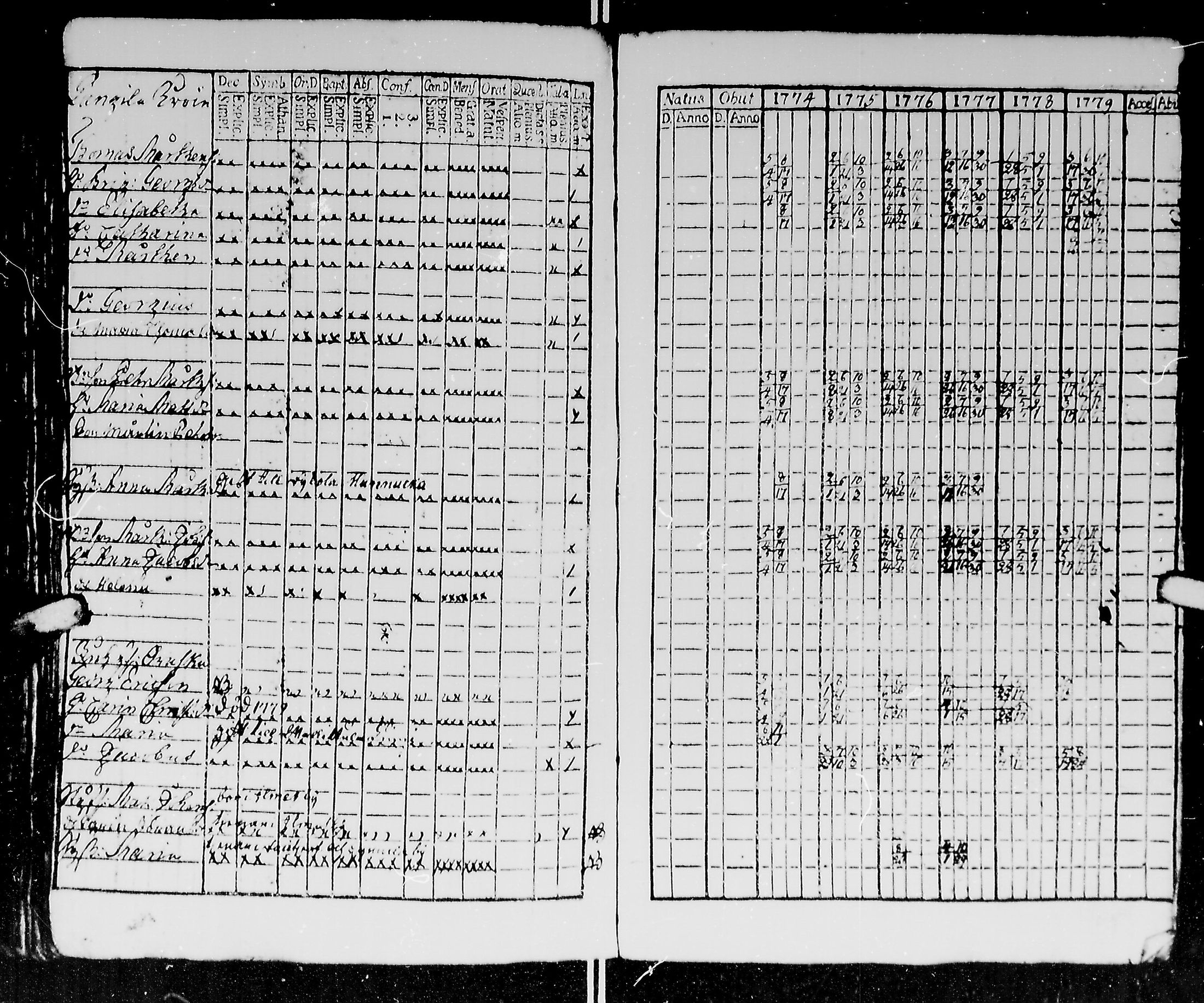 [ ../kirjat/Kirkonkirjat/kirvu/rippikirja_1765-1779_mko6-12/kuvat/177.jpg ]