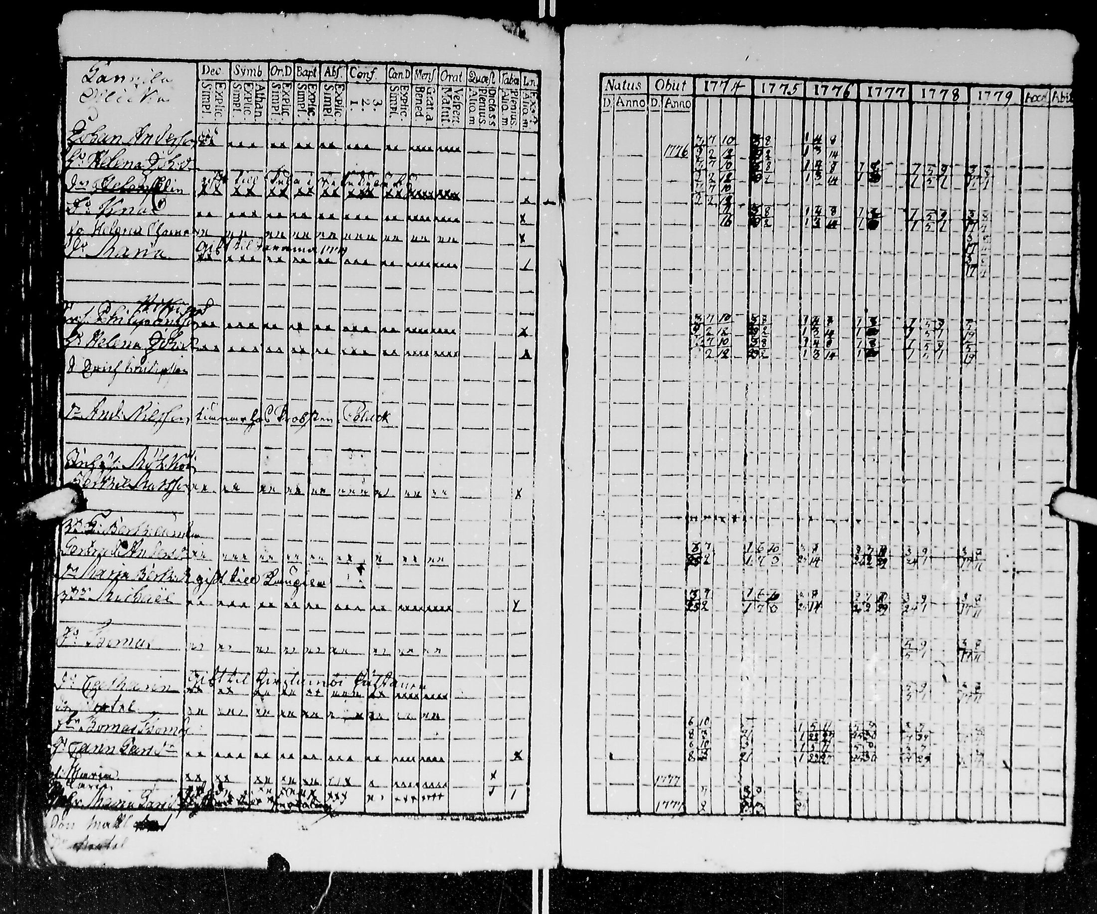 [ ../kirjat/Kirkonkirjat/kirvu/rippikirja_1765-1779_mko6-12/kuvat/179.jpg ]