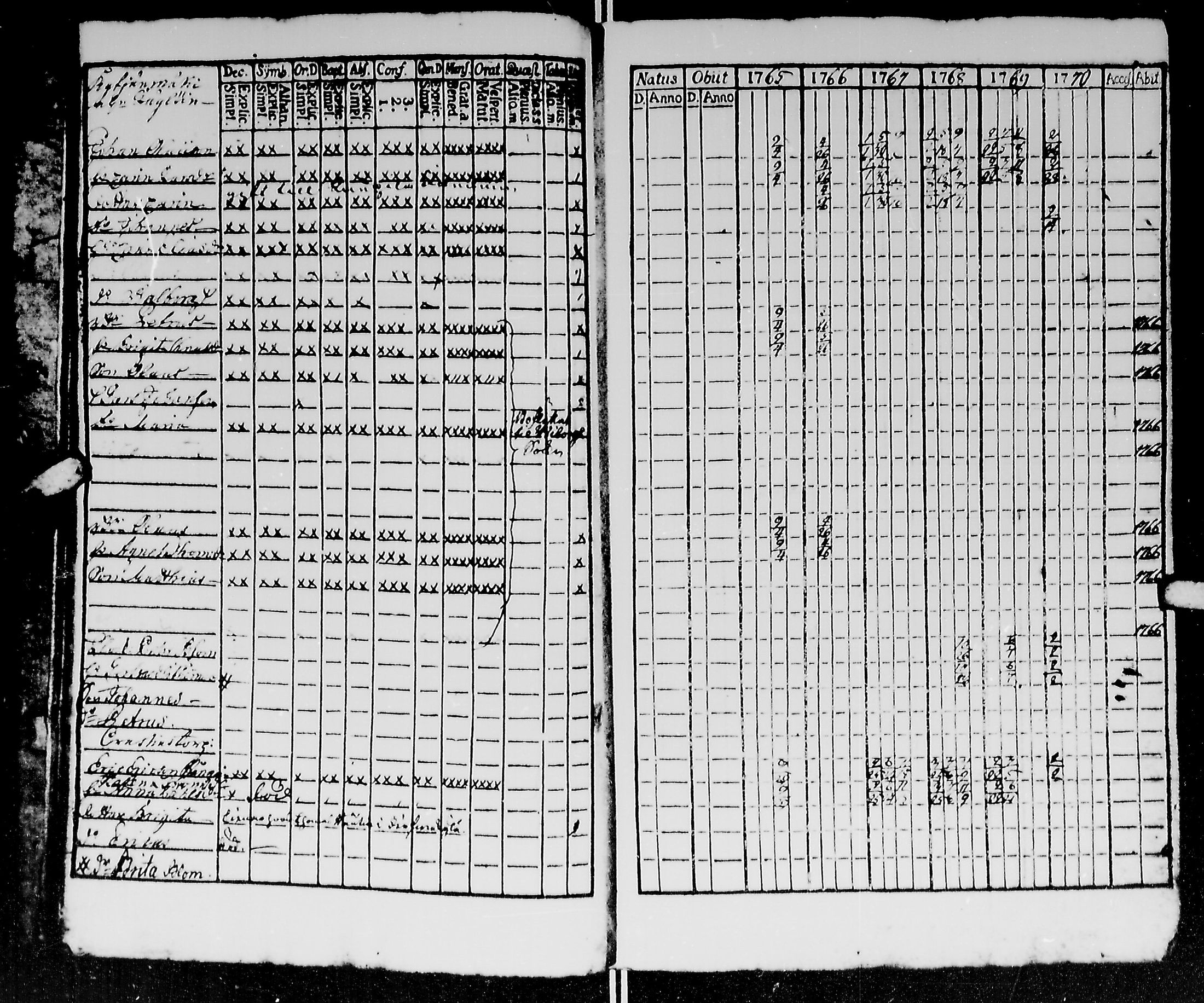 [ ../kirjat/Kirkonkirjat/kirvu/rippikirja_1765-1779_mko6-12/kuvat/18.jpg ]