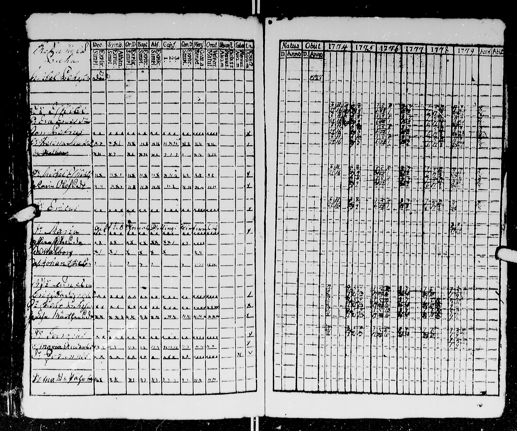 [ ../kirjat/Kirkonkirjat/kirvu/rippikirja_1765-1779_mko6-12/kuvat/182.jpg ]