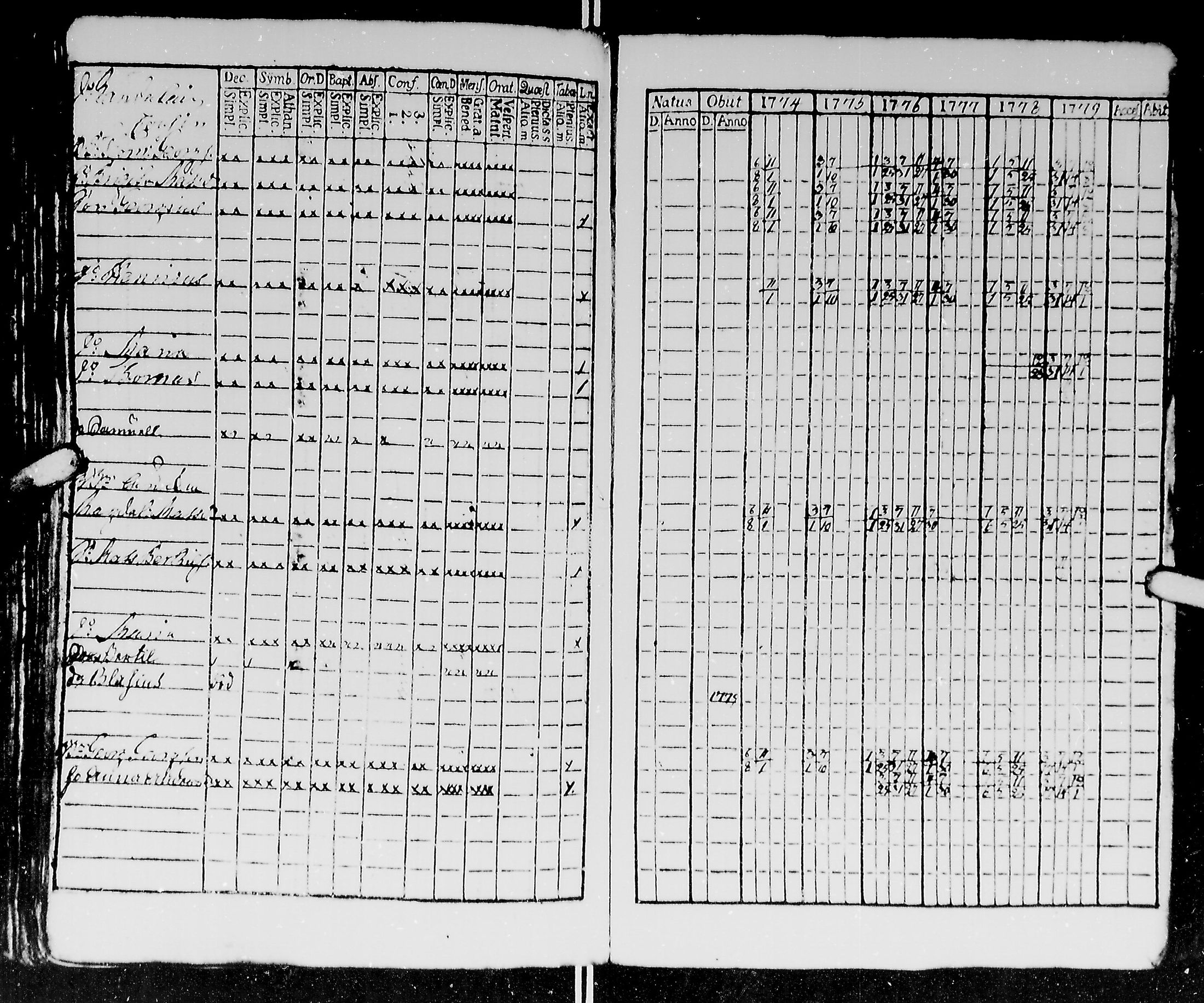 [ ../kirjat/Kirkonkirjat/kirvu/rippikirja_1765-1779_mko6-12/kuvat/187.jpg ]