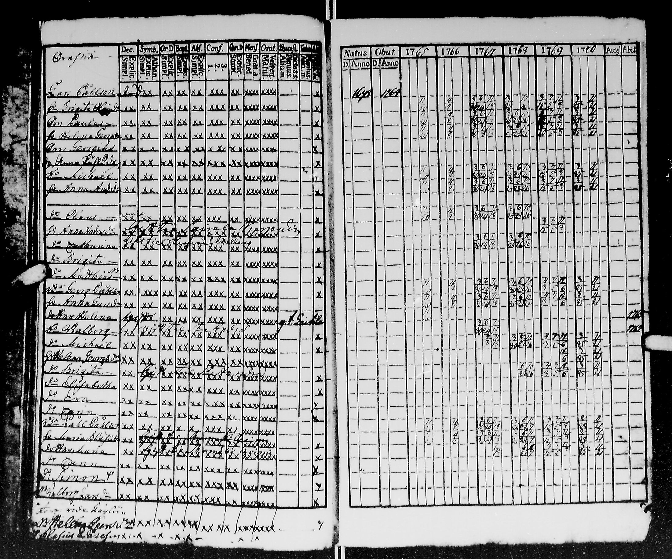 [ ../kirjat/Kirkonkirjat/kirvu/rippikirja_1765-1779_mko6-12/kuvat/19.jpg ]
